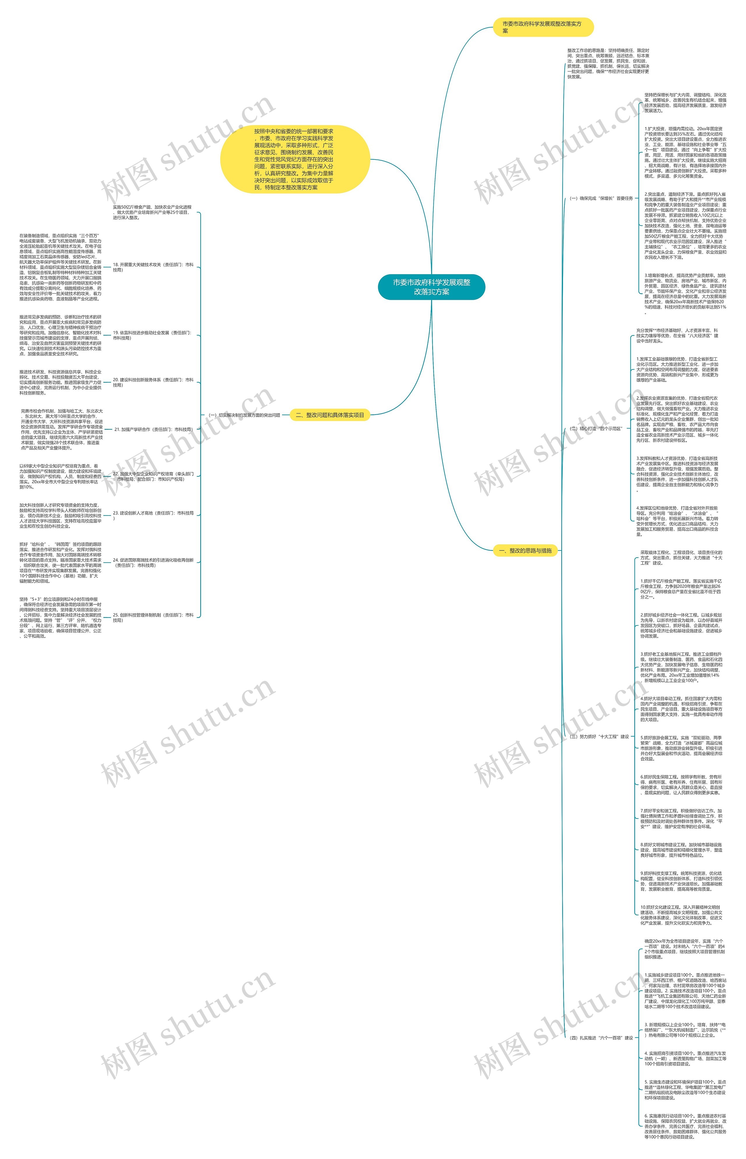 市委市政府科学发展观整改落实方案思维导图