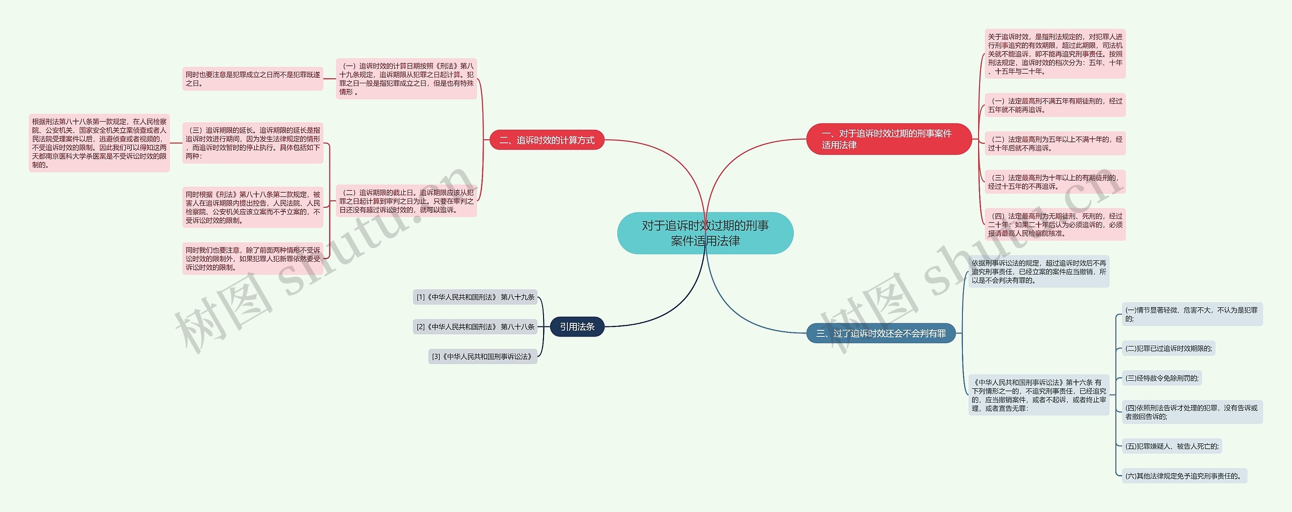 对于追诉时效过期的刑事案件适用法律 对于追诉时效过期的刑事案件适用法律