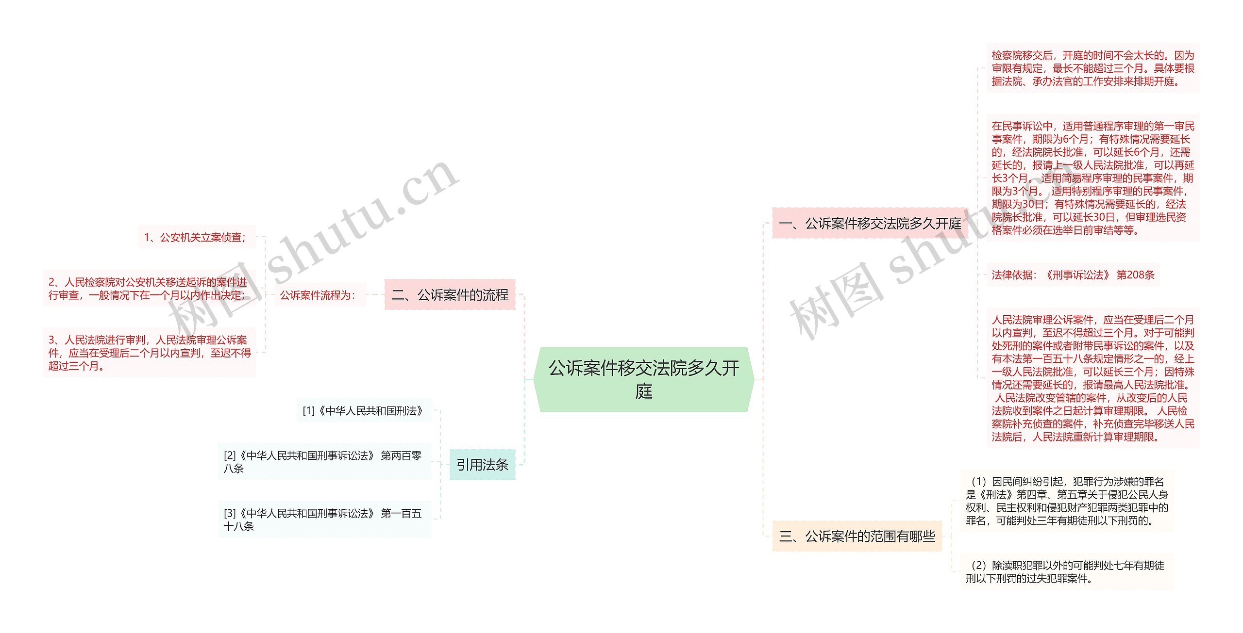 公诉案件移交法院多久开庭