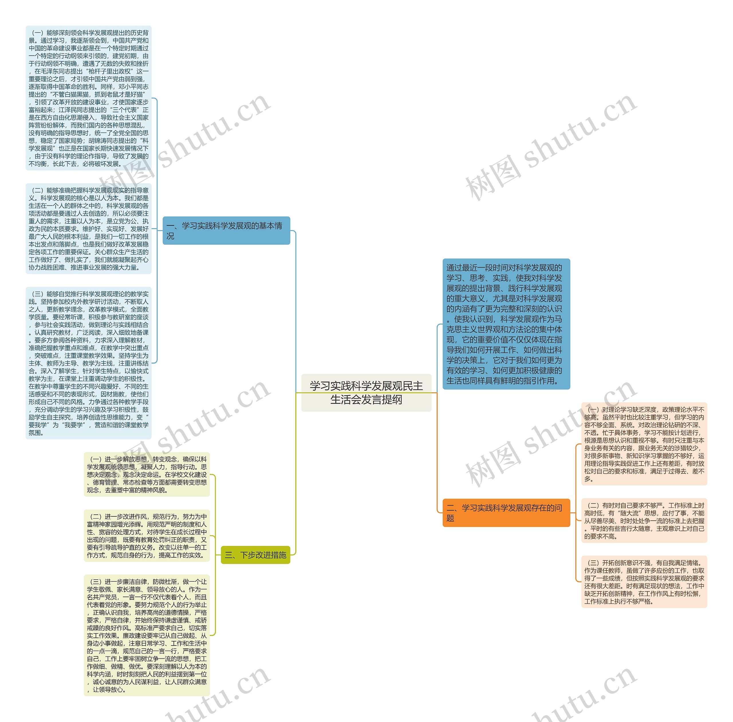 学习实践科学发展观民主生活会发言提纲思维导图
