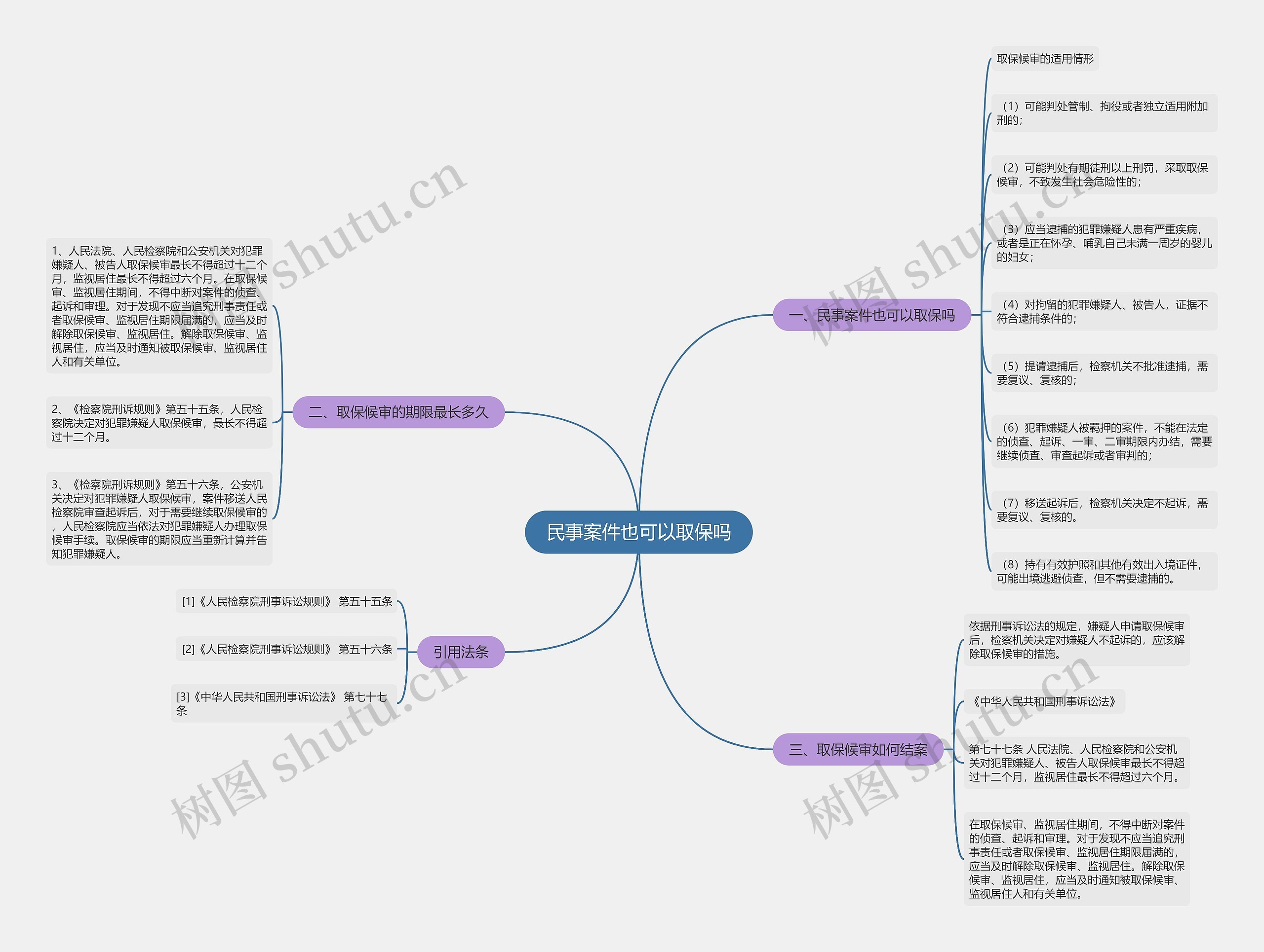 民事案件也可以取保吗 民事案件也可以取保吗