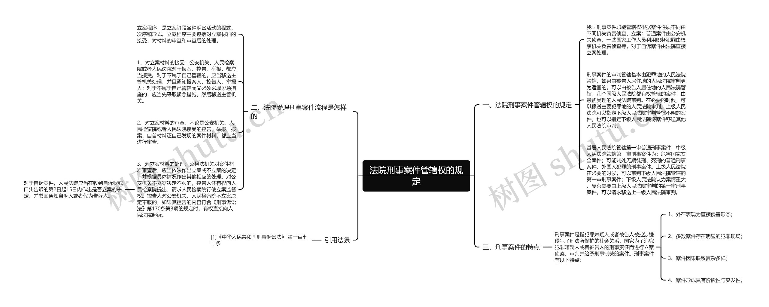 法院刑事案件管辖权的规定