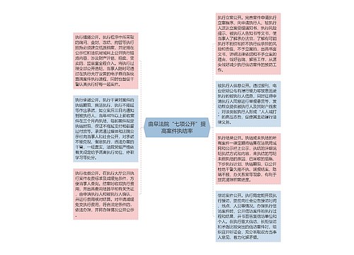 曲阜法院“七项公开”提高案件执结率