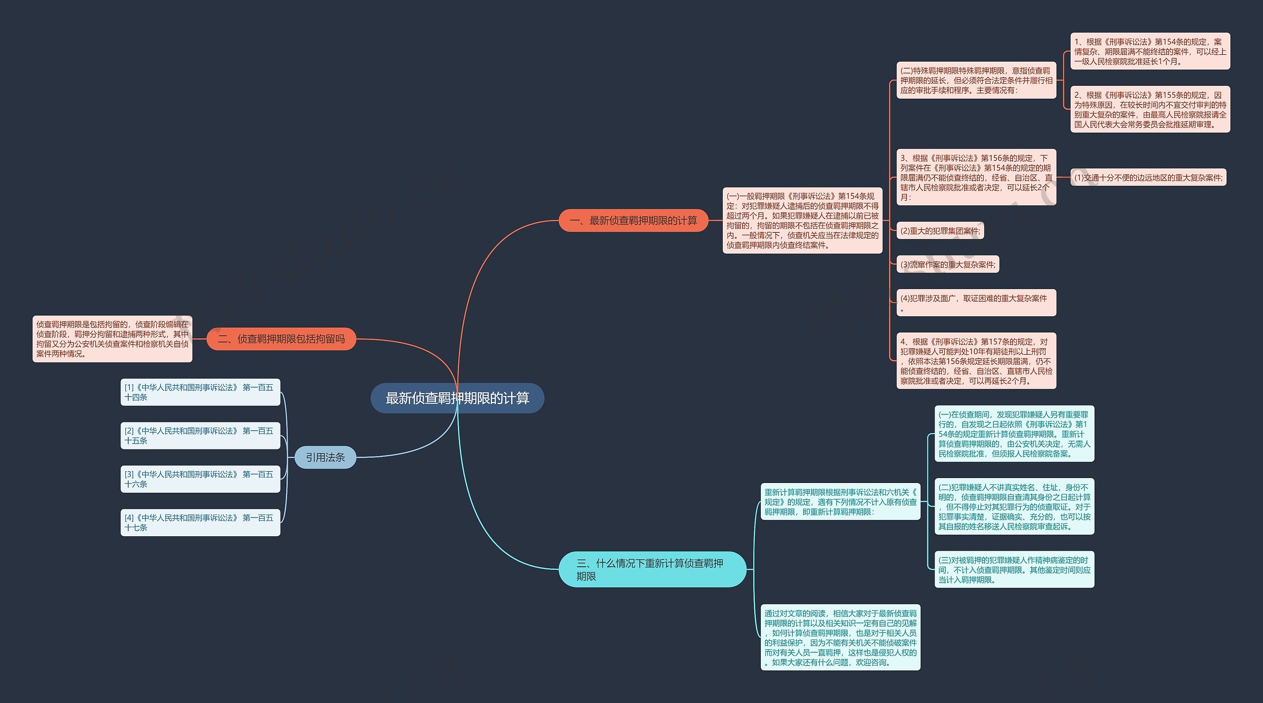 最新侦查羁押期限的计算 最新侦查羁押期限的计算