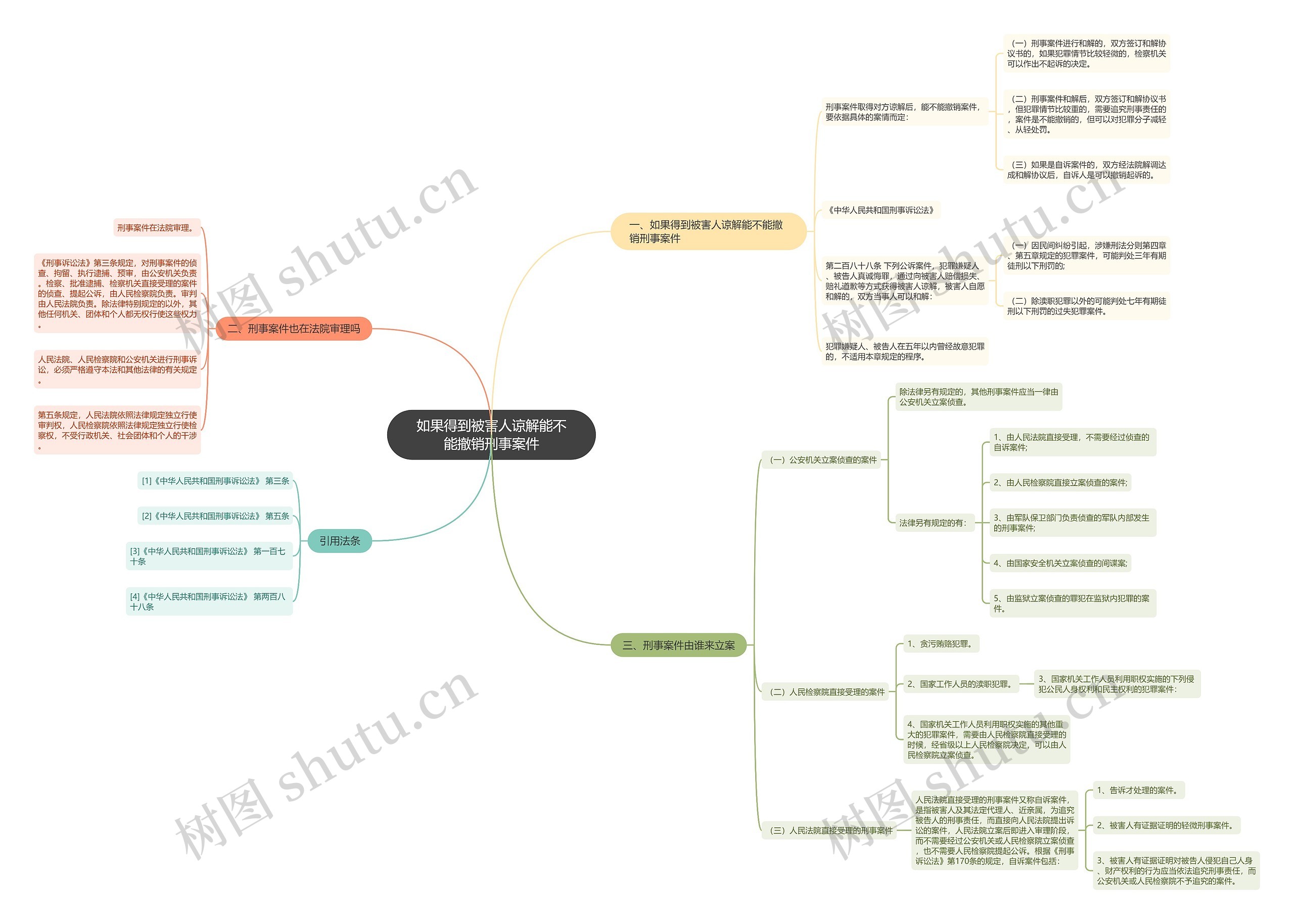 如果得到被害人谅解能不能撤销刑事案件 如果得到被害人谅解能不能撤销刑事案件