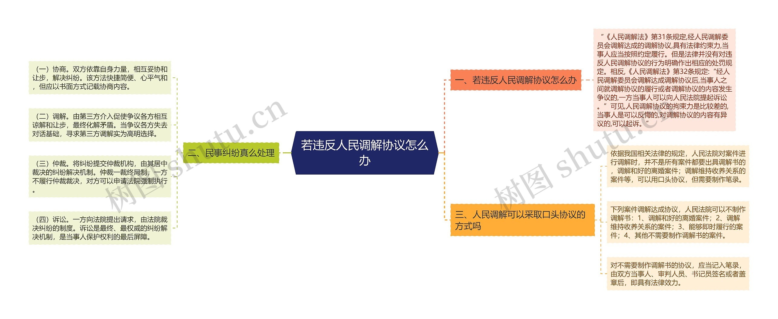 若违反人民调解协议怎么办