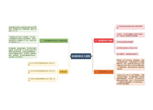 取保候审多久报到