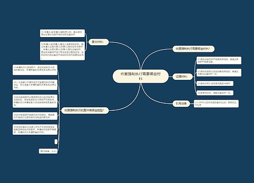 恢复强制执行需要哪些材料
