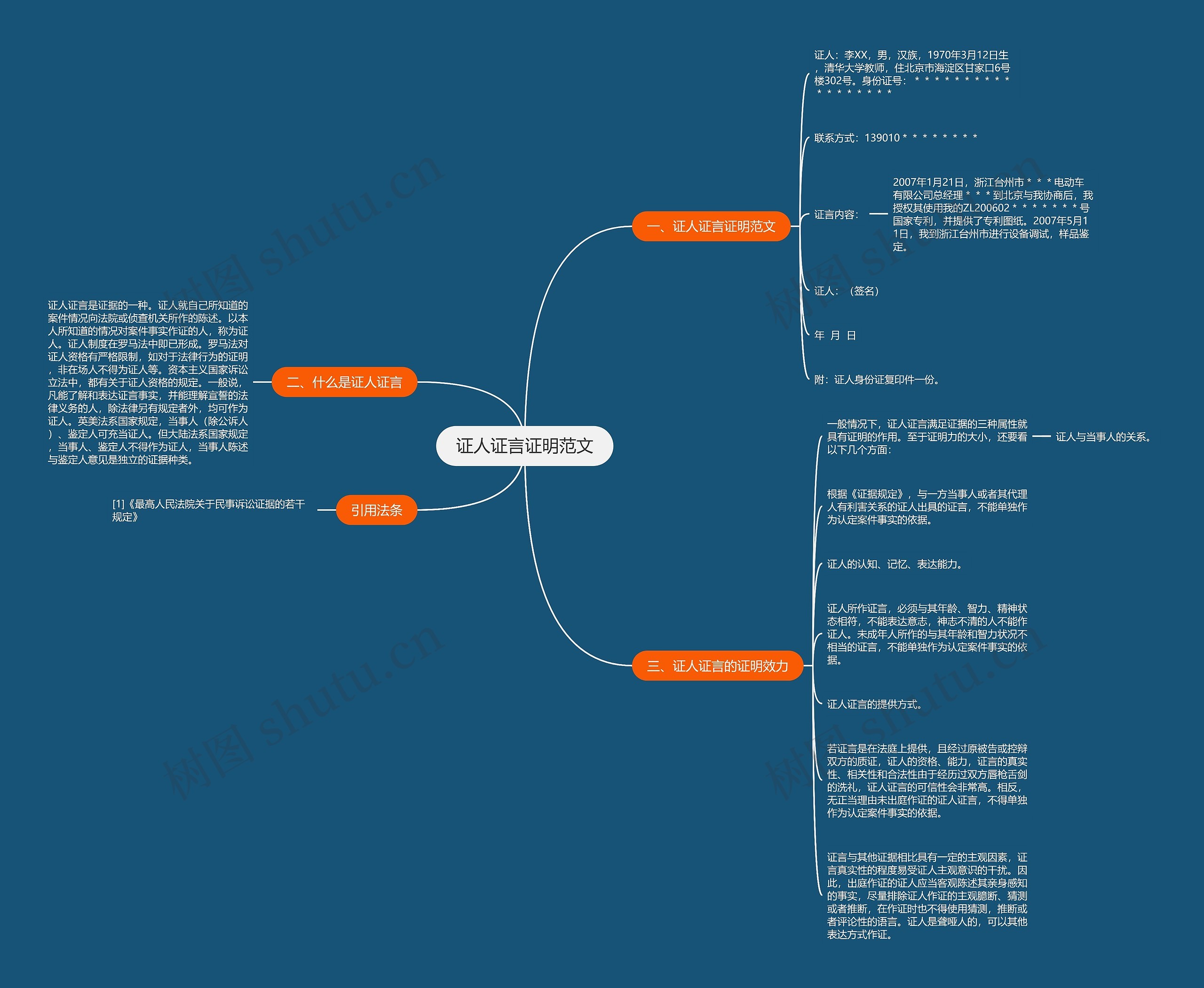 证人证言证明范文思维导图