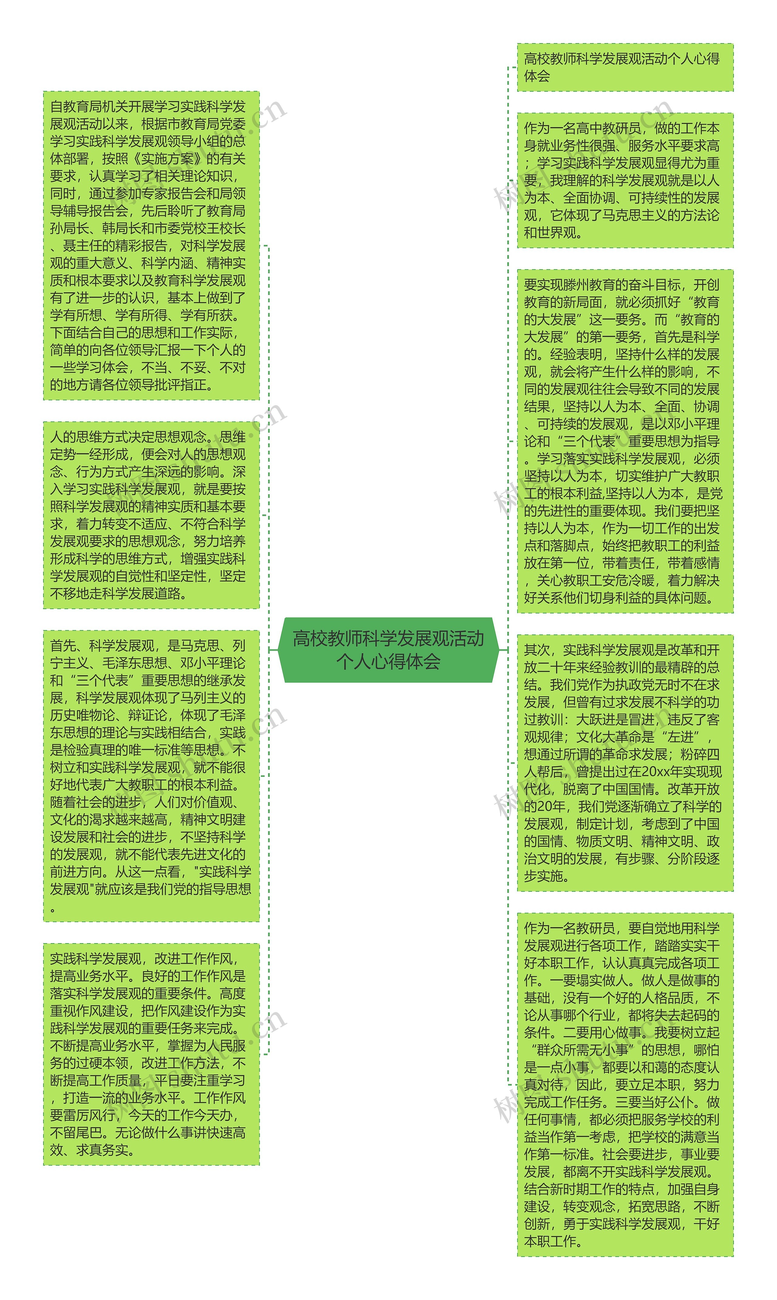 高校教师科学发展观活动个人心得体会思维导图