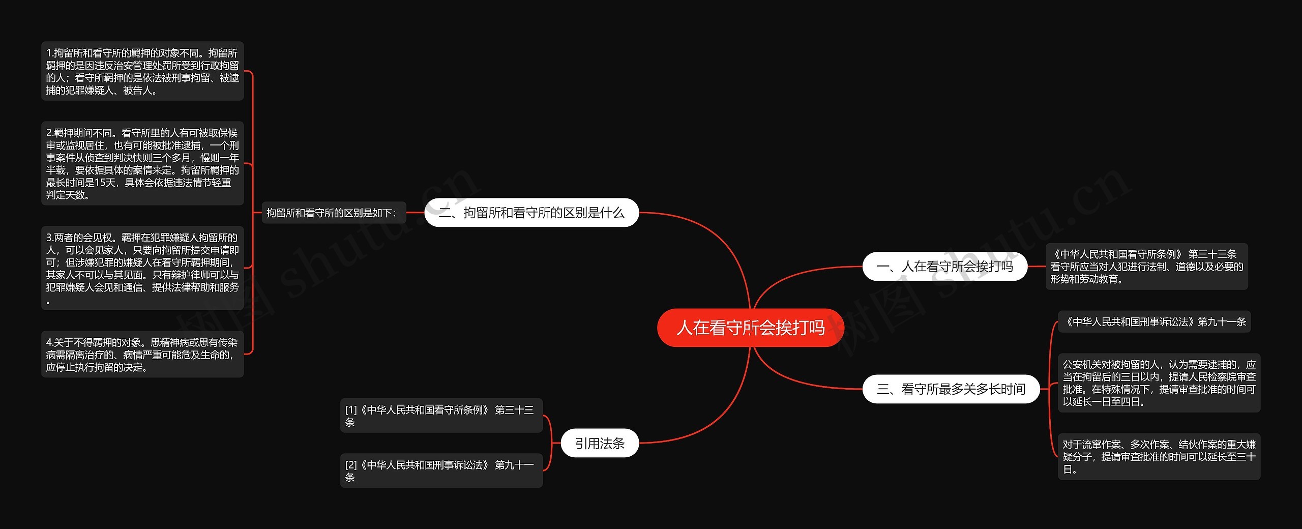 人在看守所会挨打吗 人在看守所会挨打吗