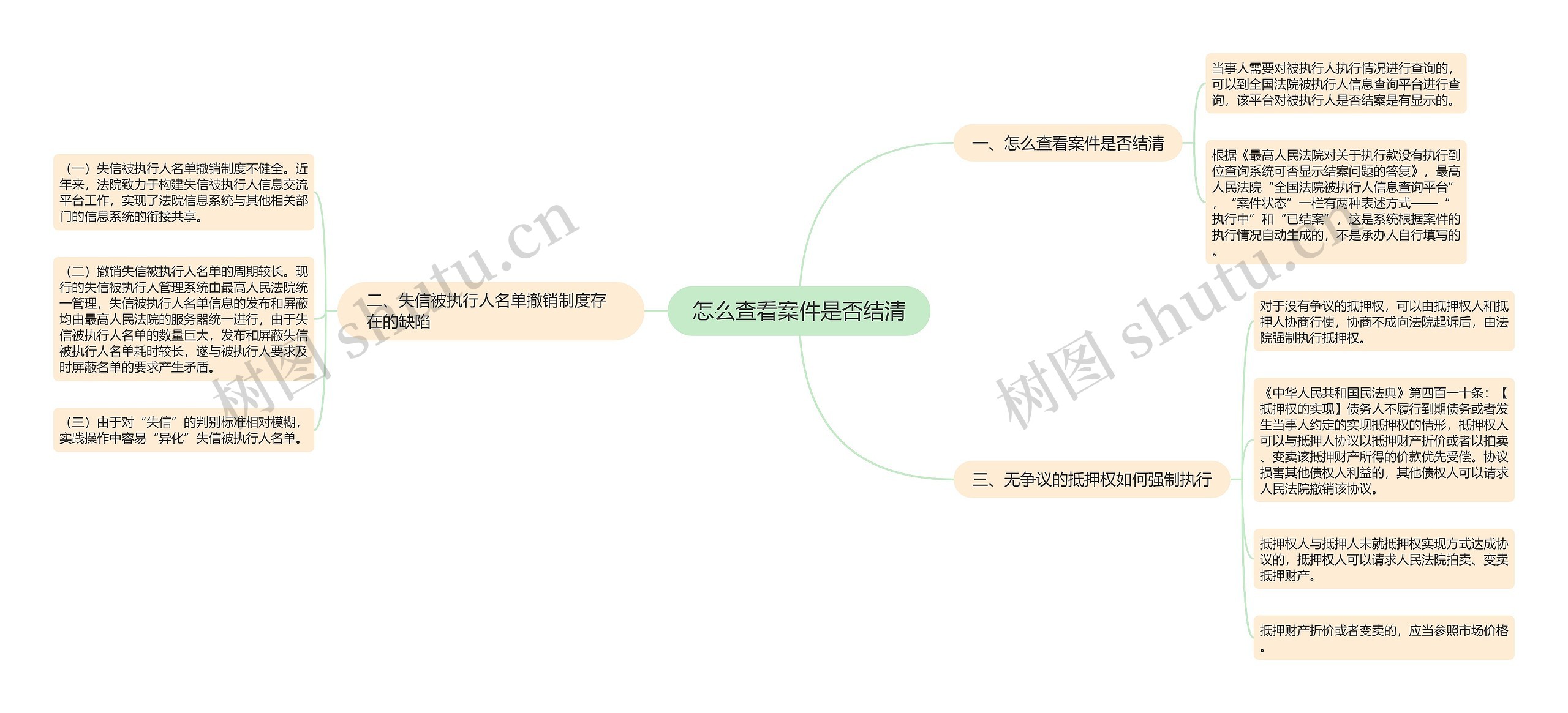 怎么查看案件是否结清思维导图