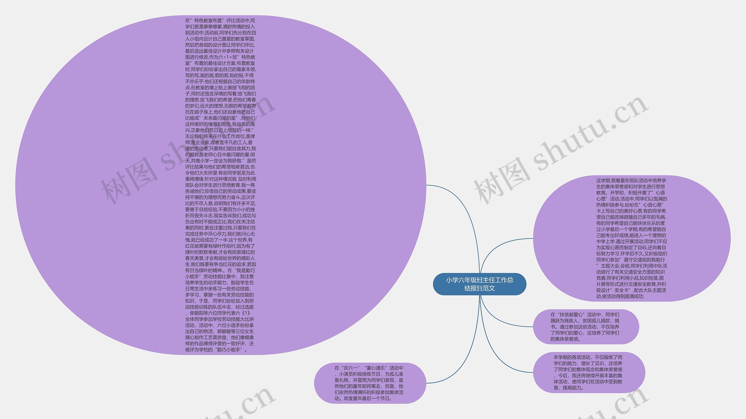 小学六年级班主任工作总结报告范文