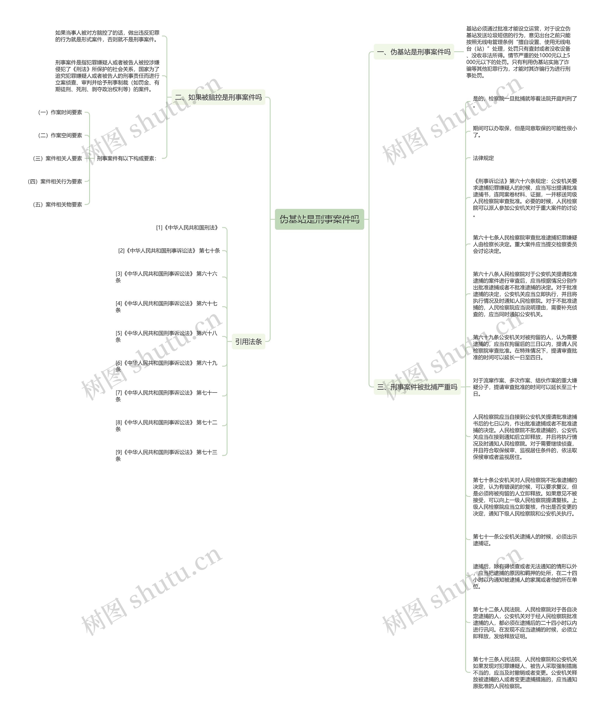 伪基站是刑事案件吗思维导图