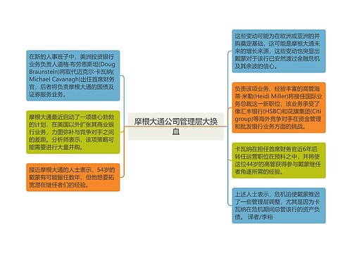 摩根大通公司管理层大换血