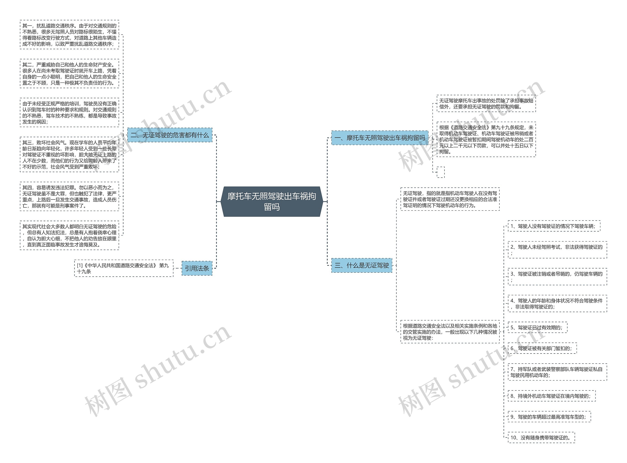 摩托车无照驾驶出车祸拘留吗思维导图