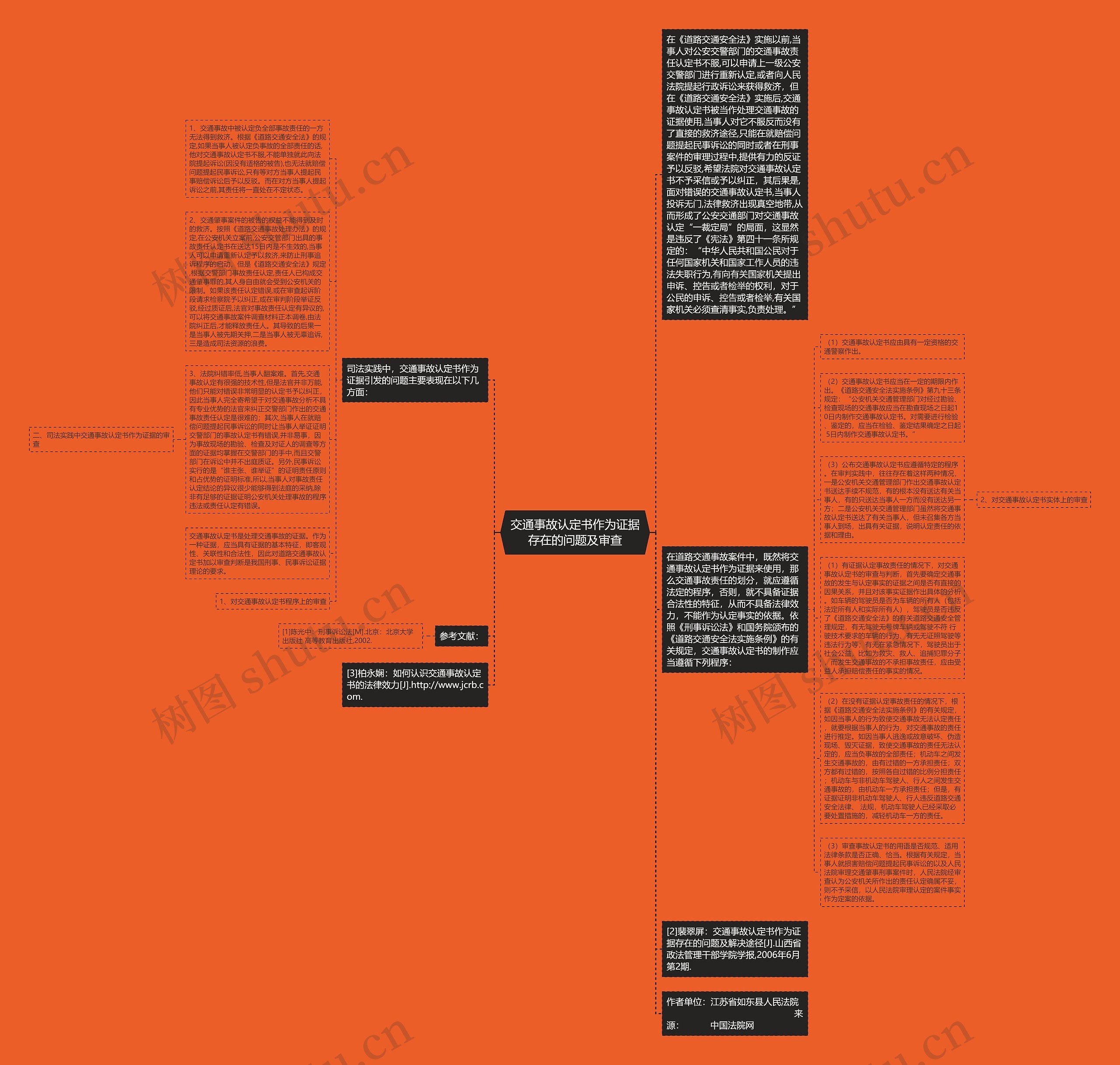 交通事故认定书作为证据存在的问题及审查思维导图