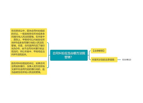 合同纠纷应当由哪方法院管辖？