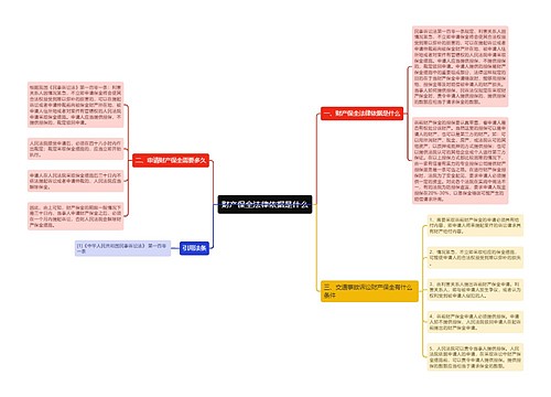 财产保全法律依据是什么