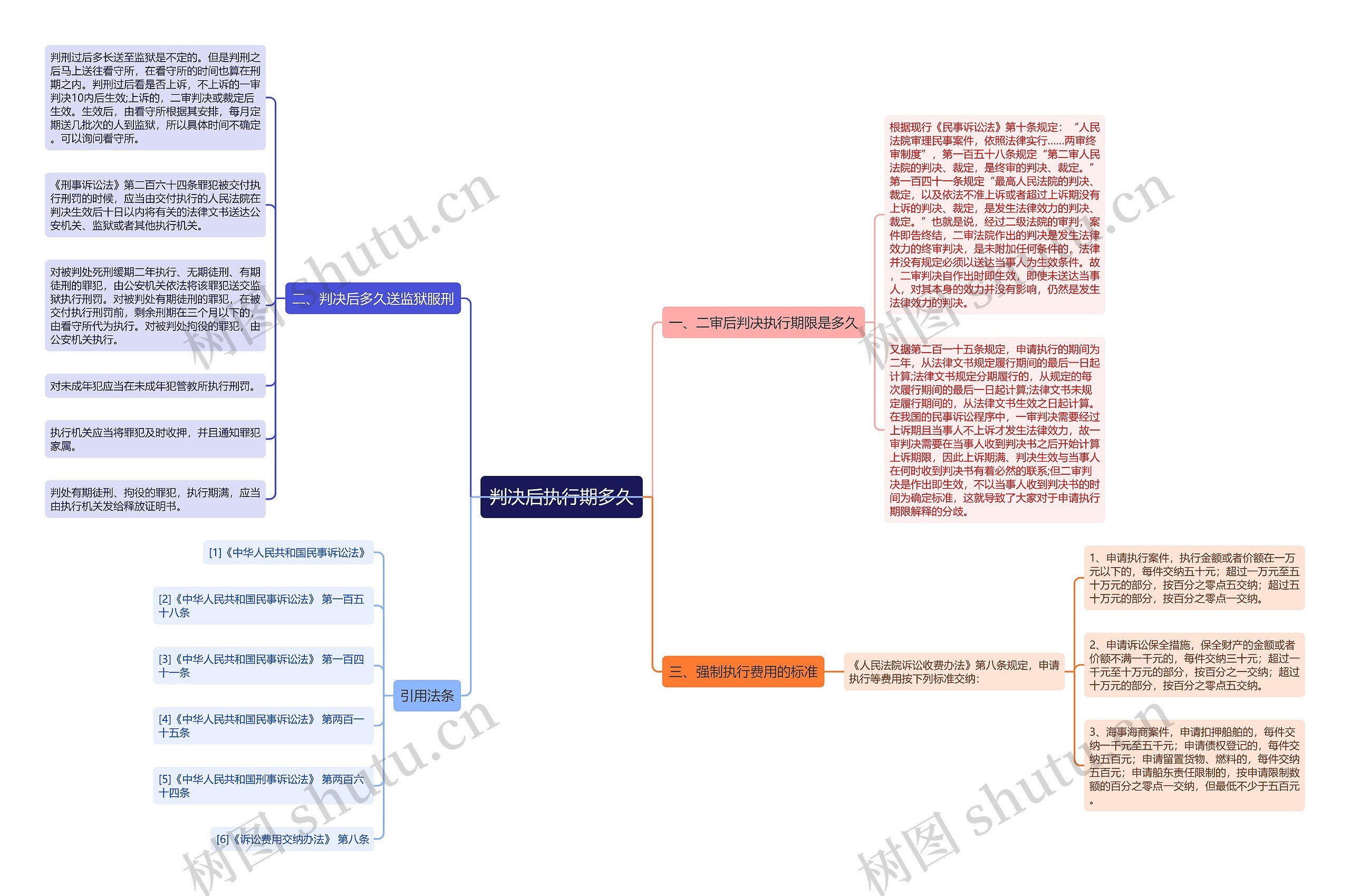 判决后执行期多久 判决后执行期多久