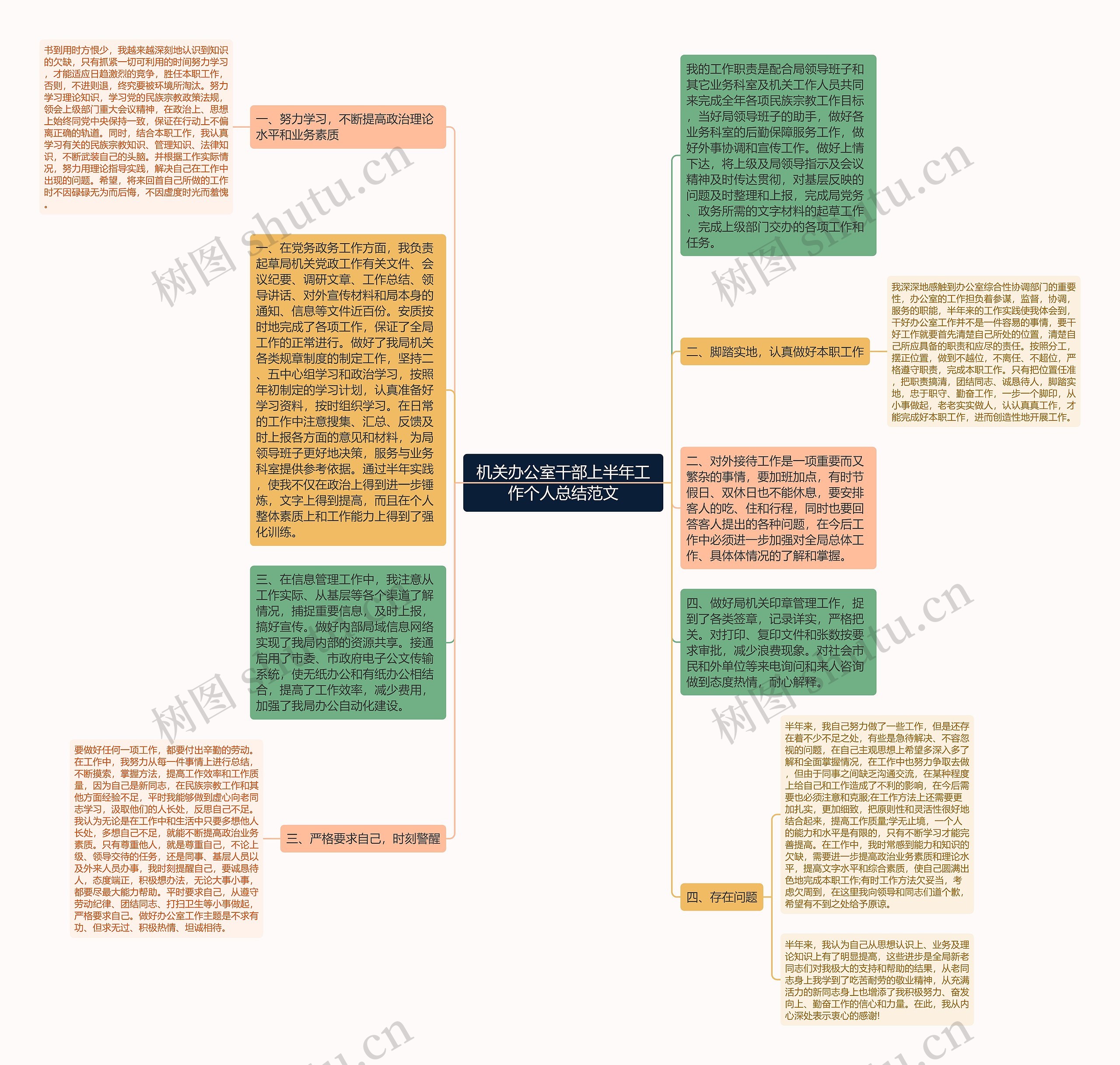 机关办公室干部上半年工作个人总结范文思维导图