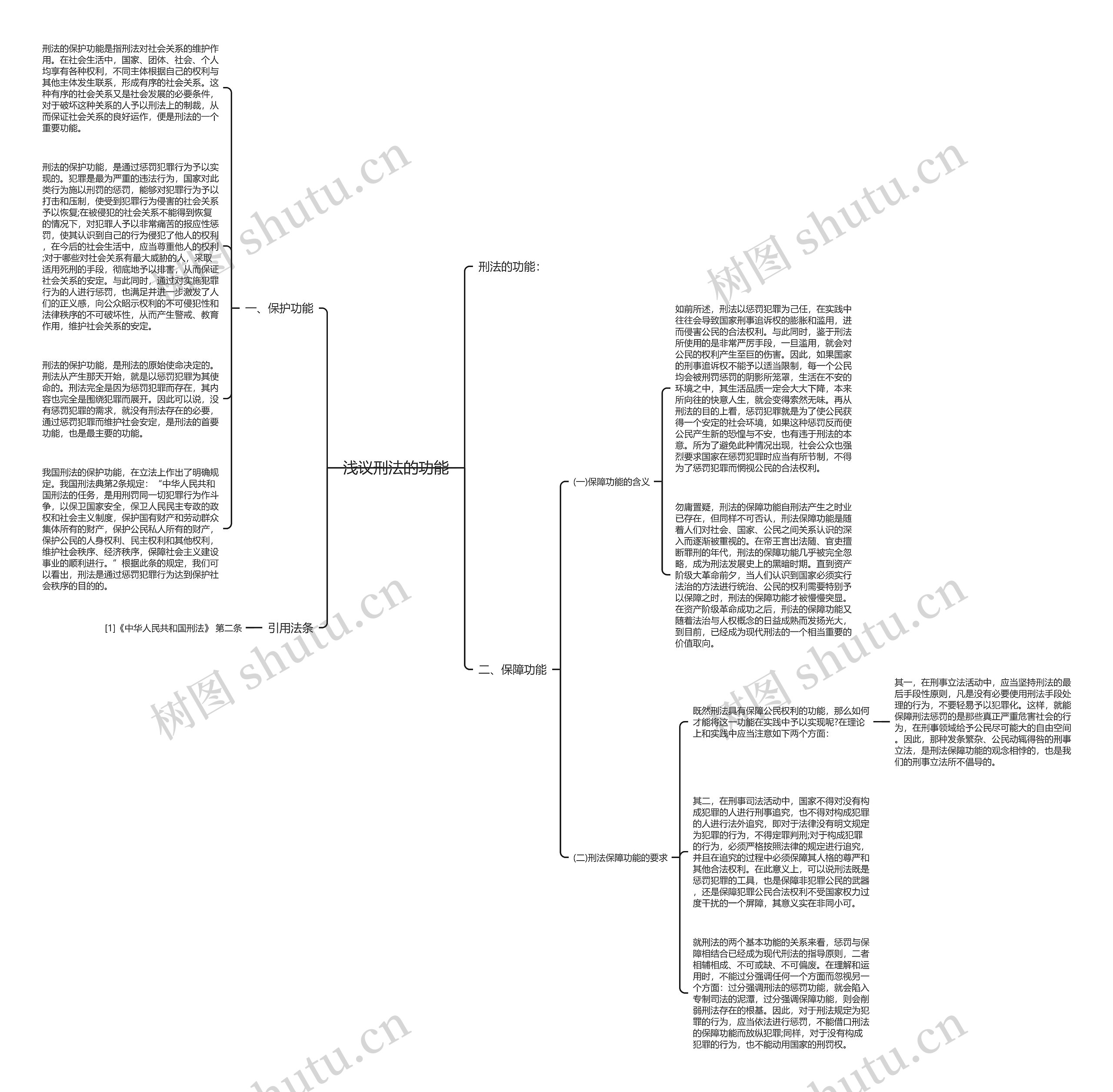 浅议刑法的功能思维导图