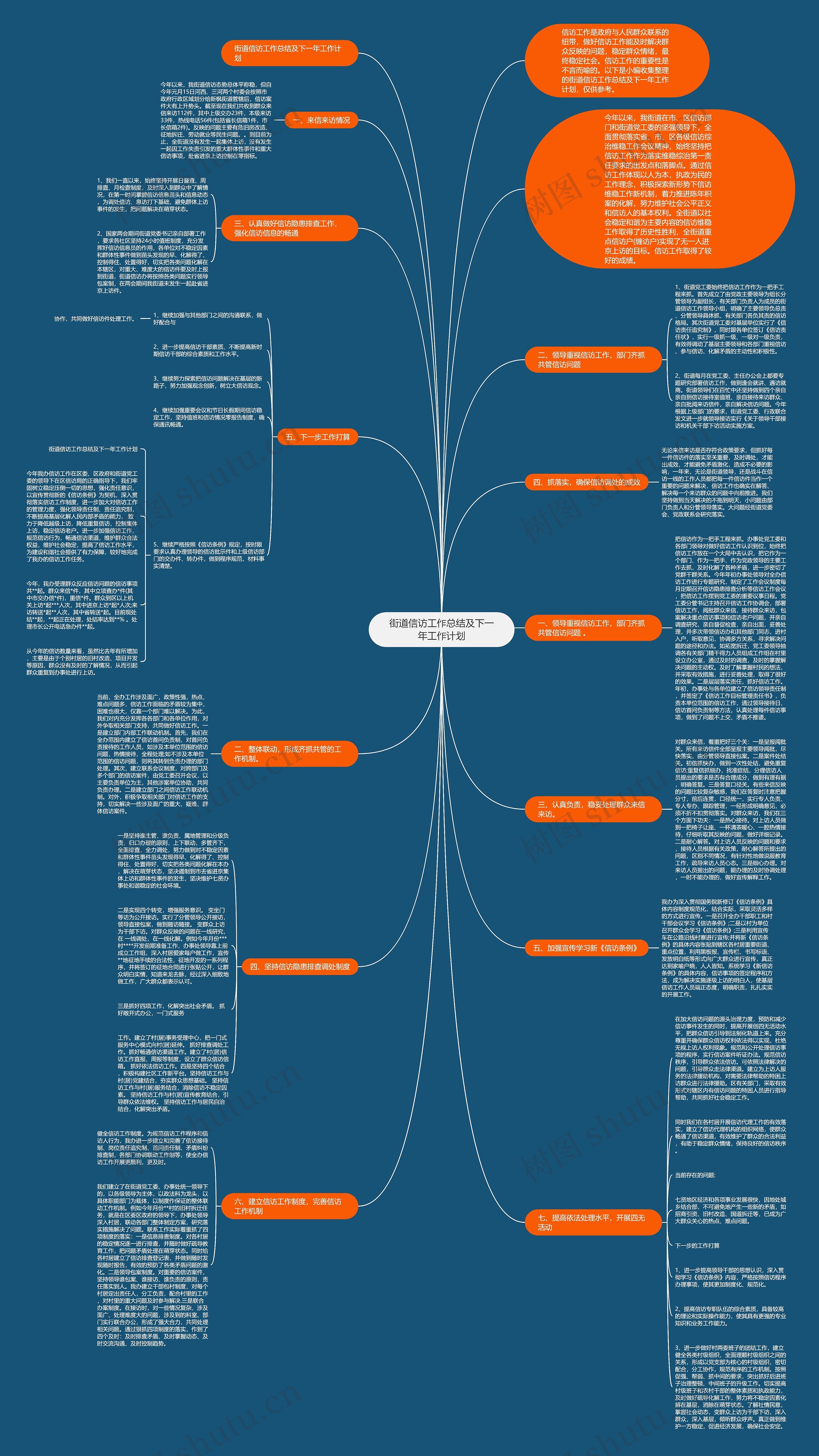 街道信访工作总结及下一年工作计划思维导图