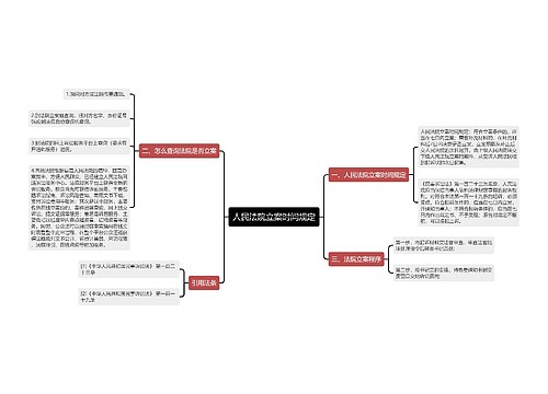 人民法院立案时间规定