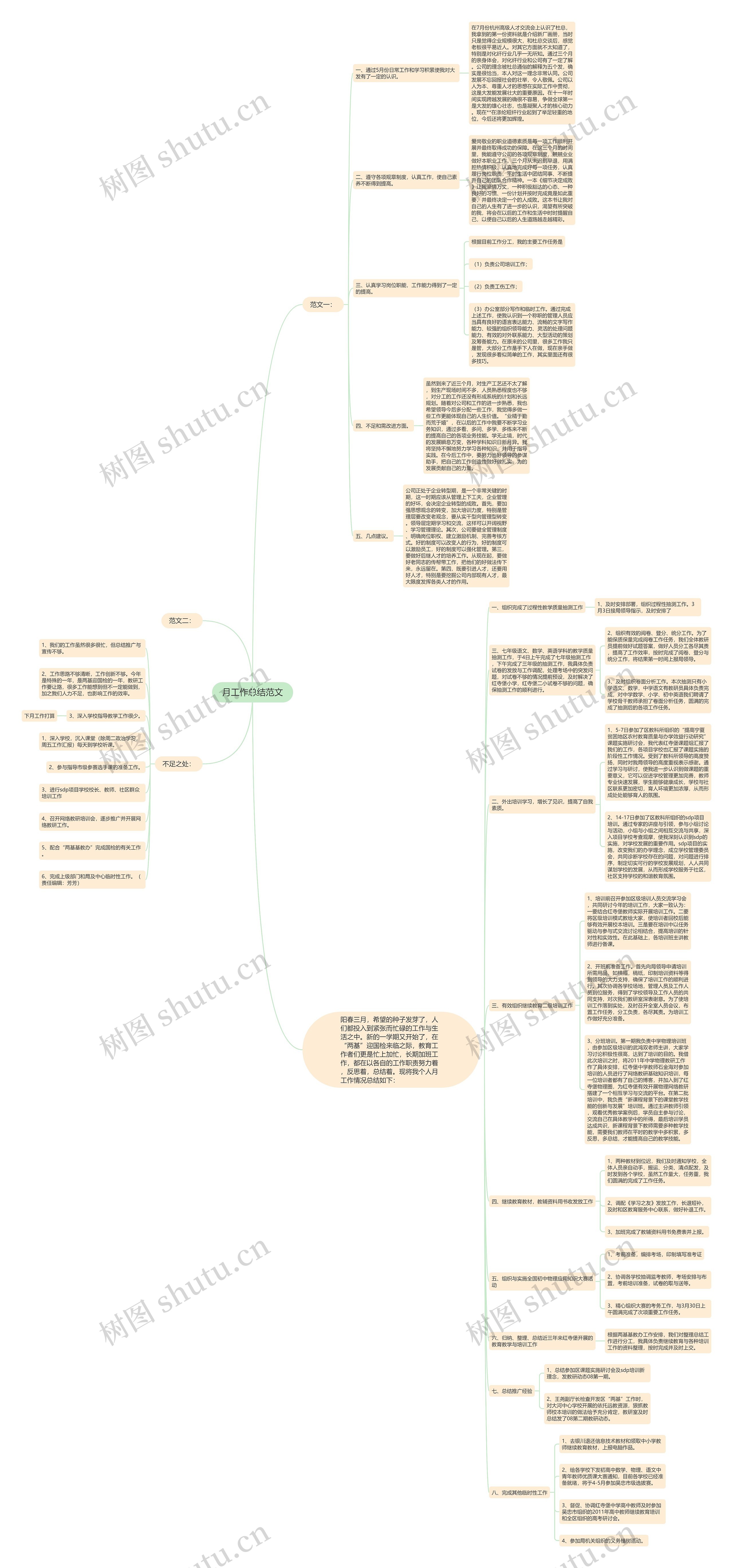 月工作总结范文思维导图