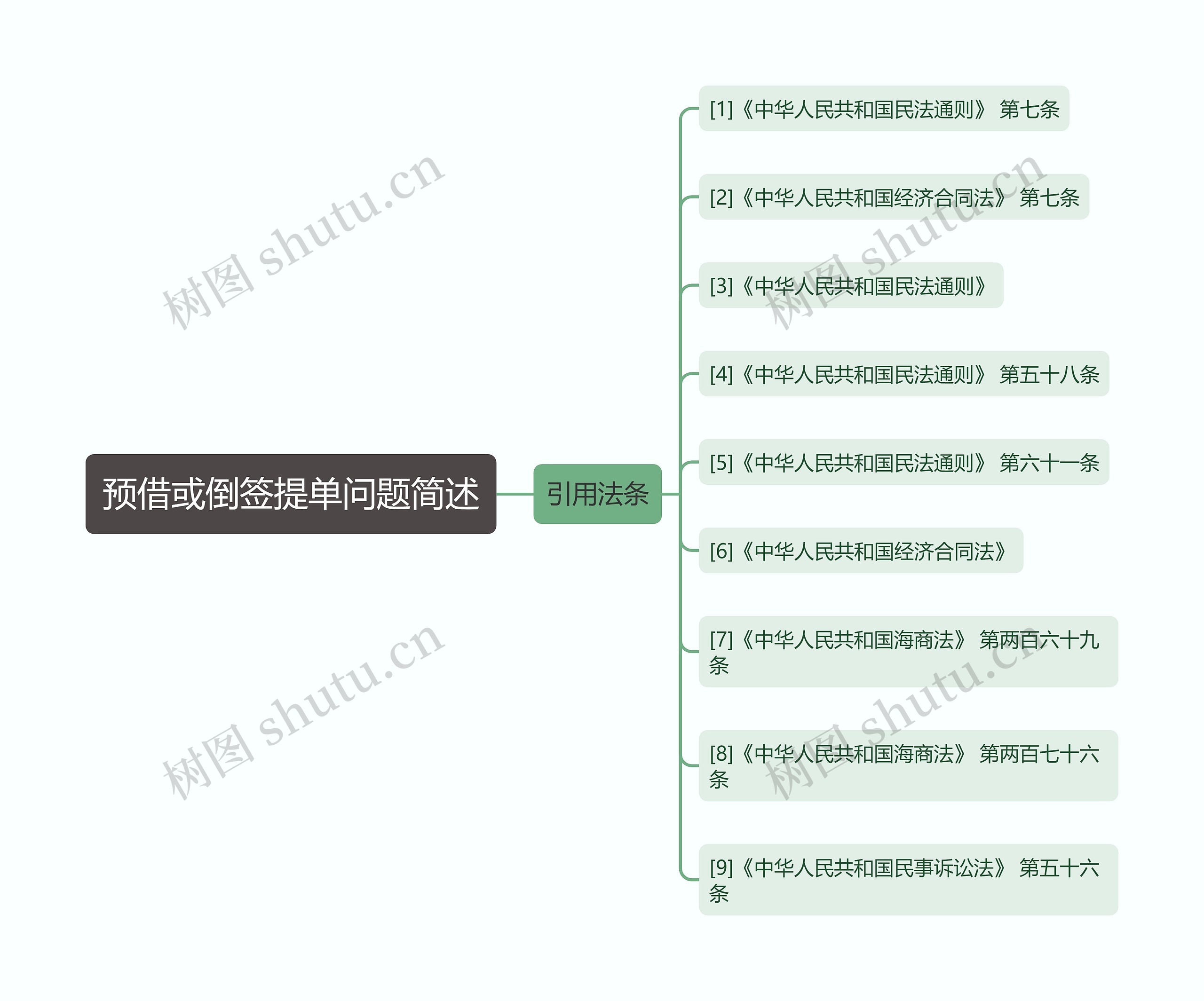 预借或倒签提单问题简述 预借或倒签提单问题简述