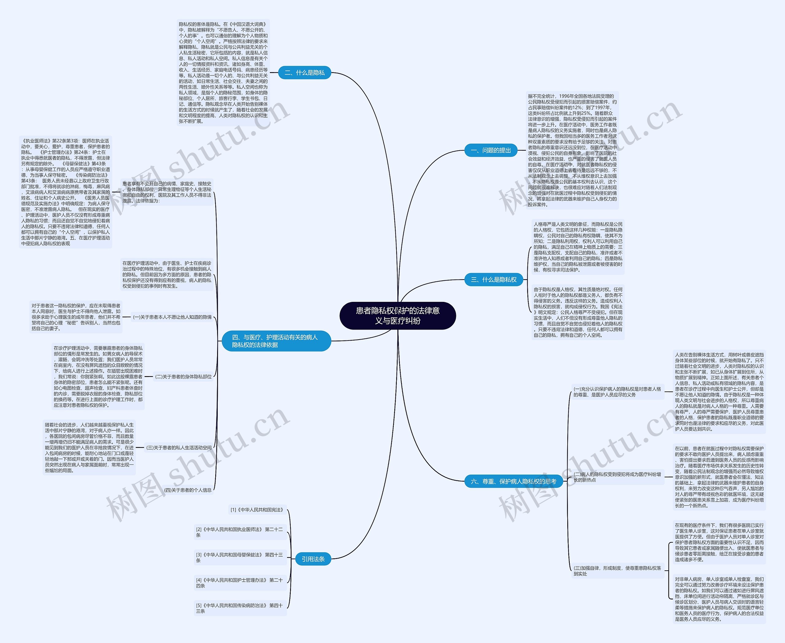 患者隐私权保护的法律意义与医疗纠纷 患者隐私权保护的法律意义与医疗纠纷