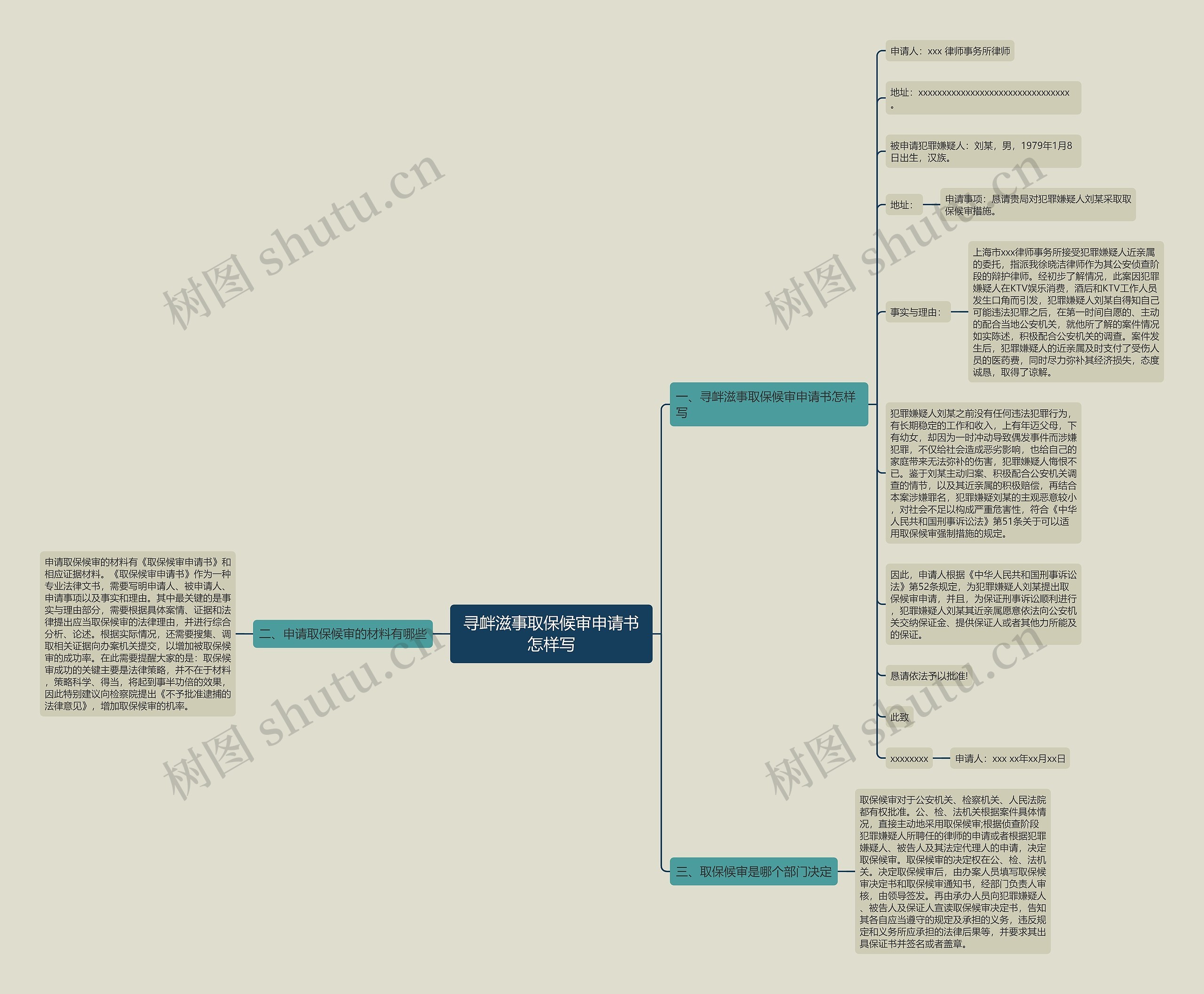 寻衅滋事取保候审申请书怎样写思维导图