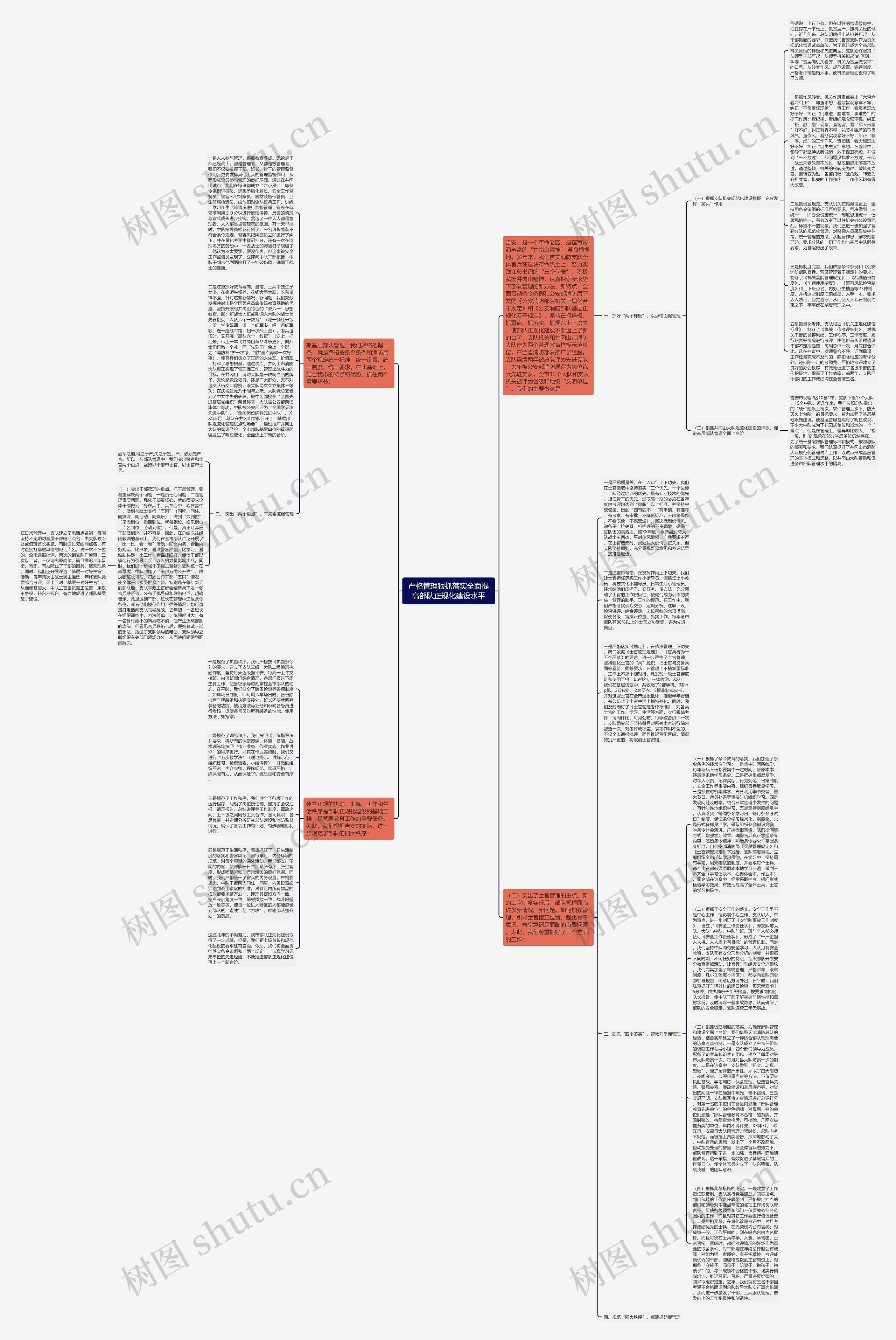 严格管理狠抓落实全面提高部队正规化建设水平思维导图