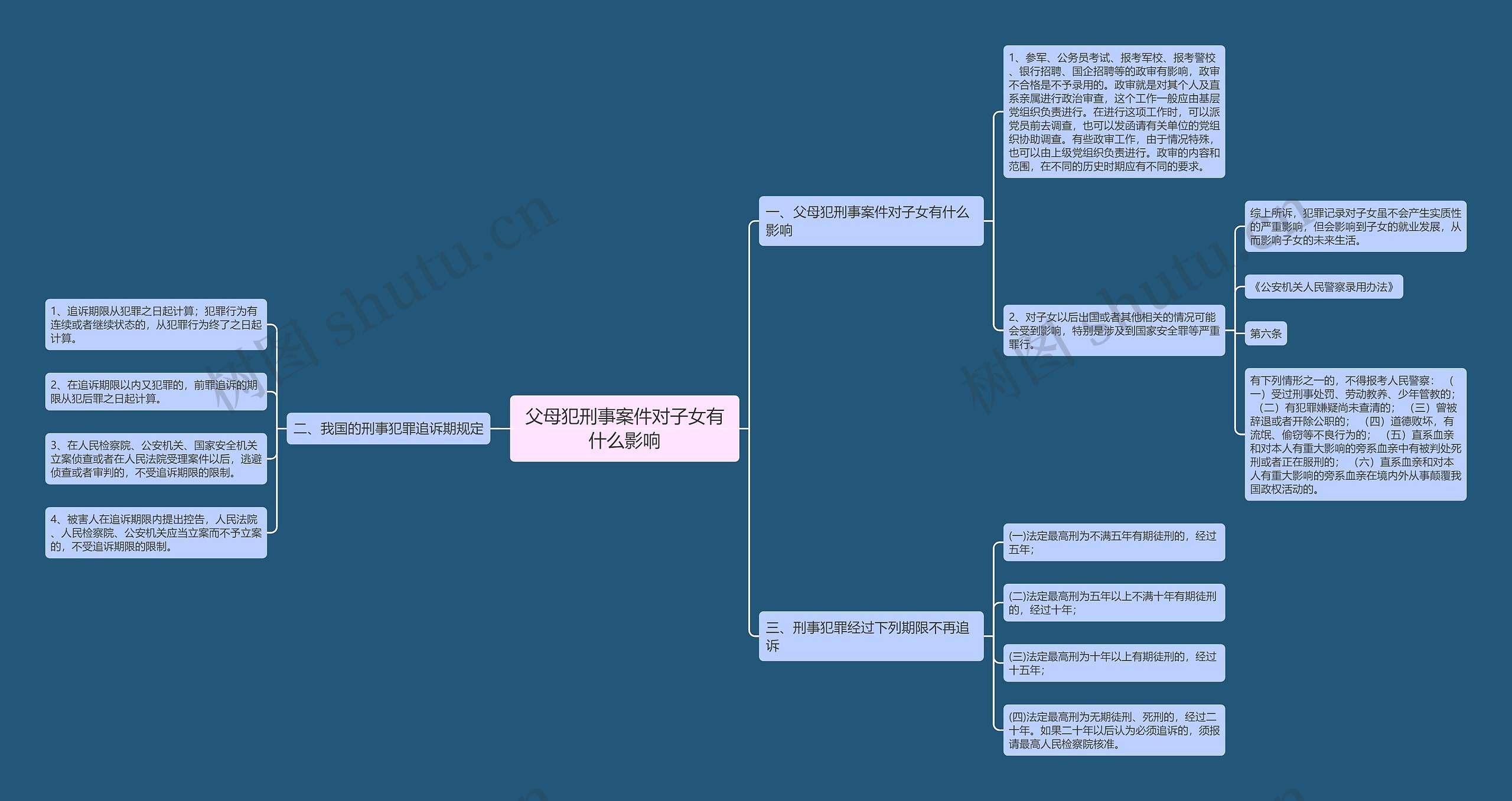 父母犯刑事案件对子女有什么影响思维导图