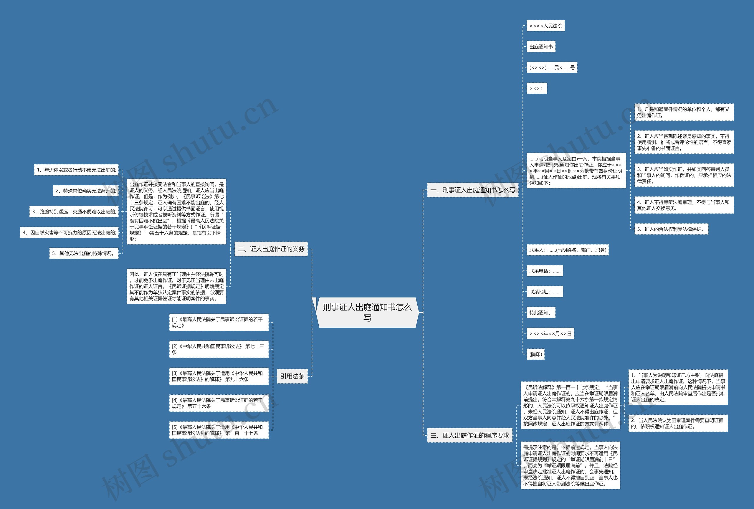 刑事证人出庭通知书怎么写思维导图