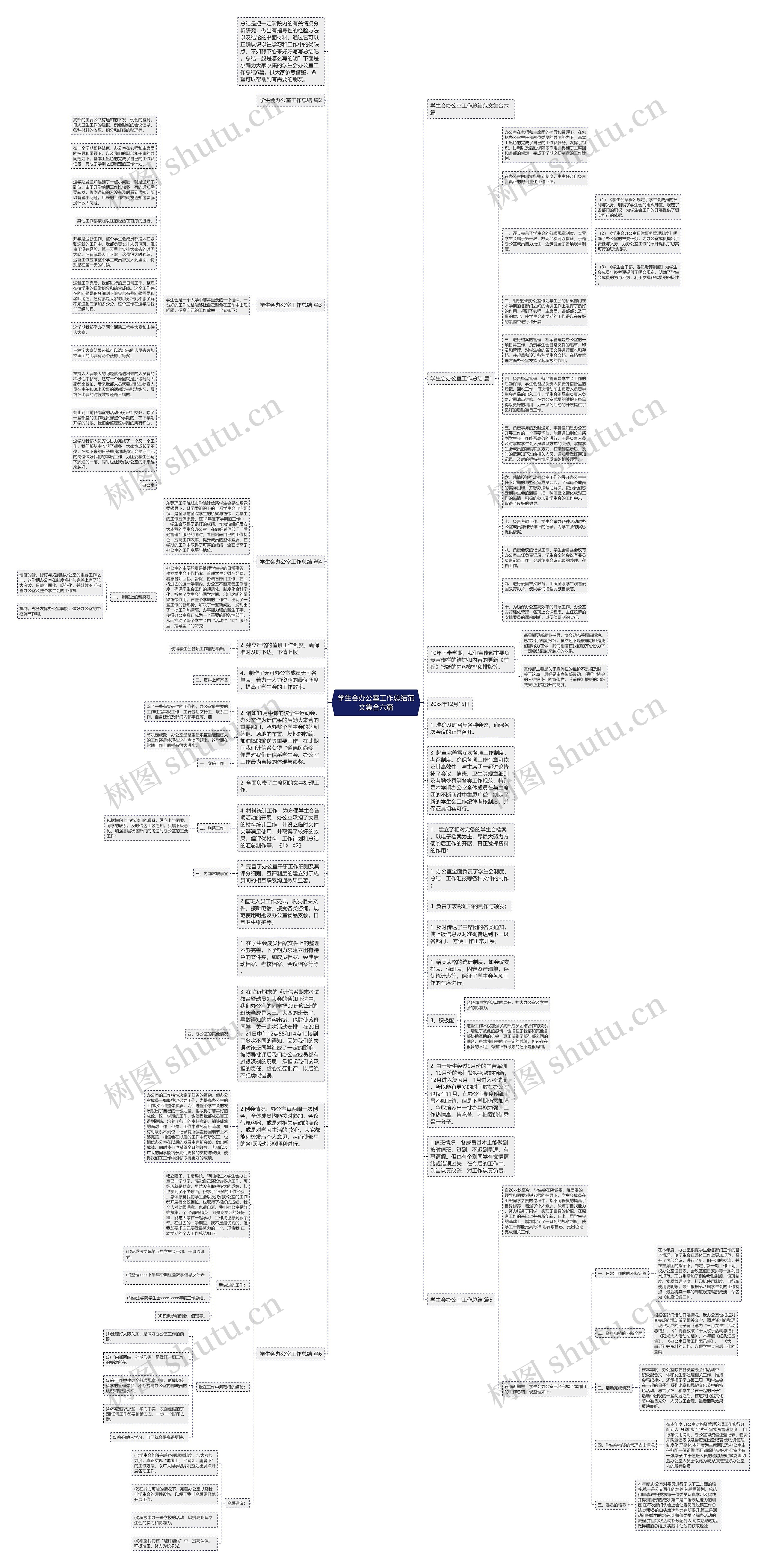 学生会办公室工作总结范文集合六篇思维导图