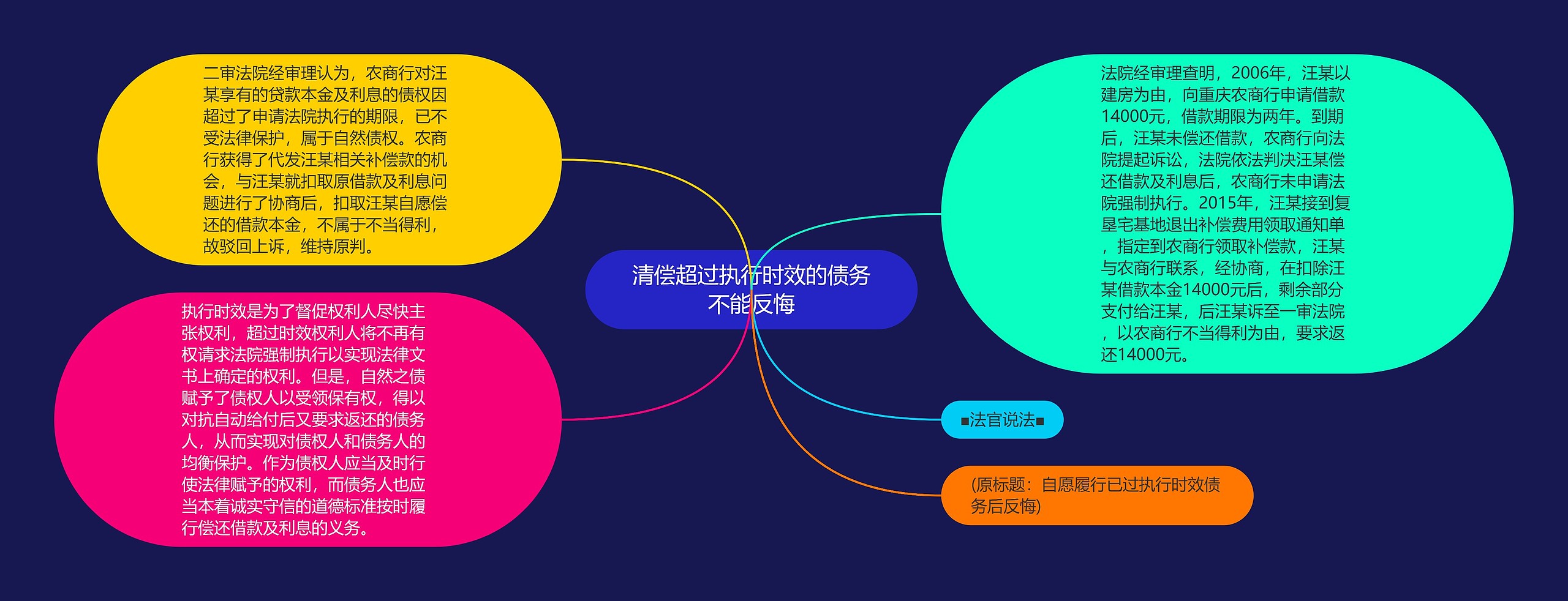 清偿超过执行时效的债务不能反悔