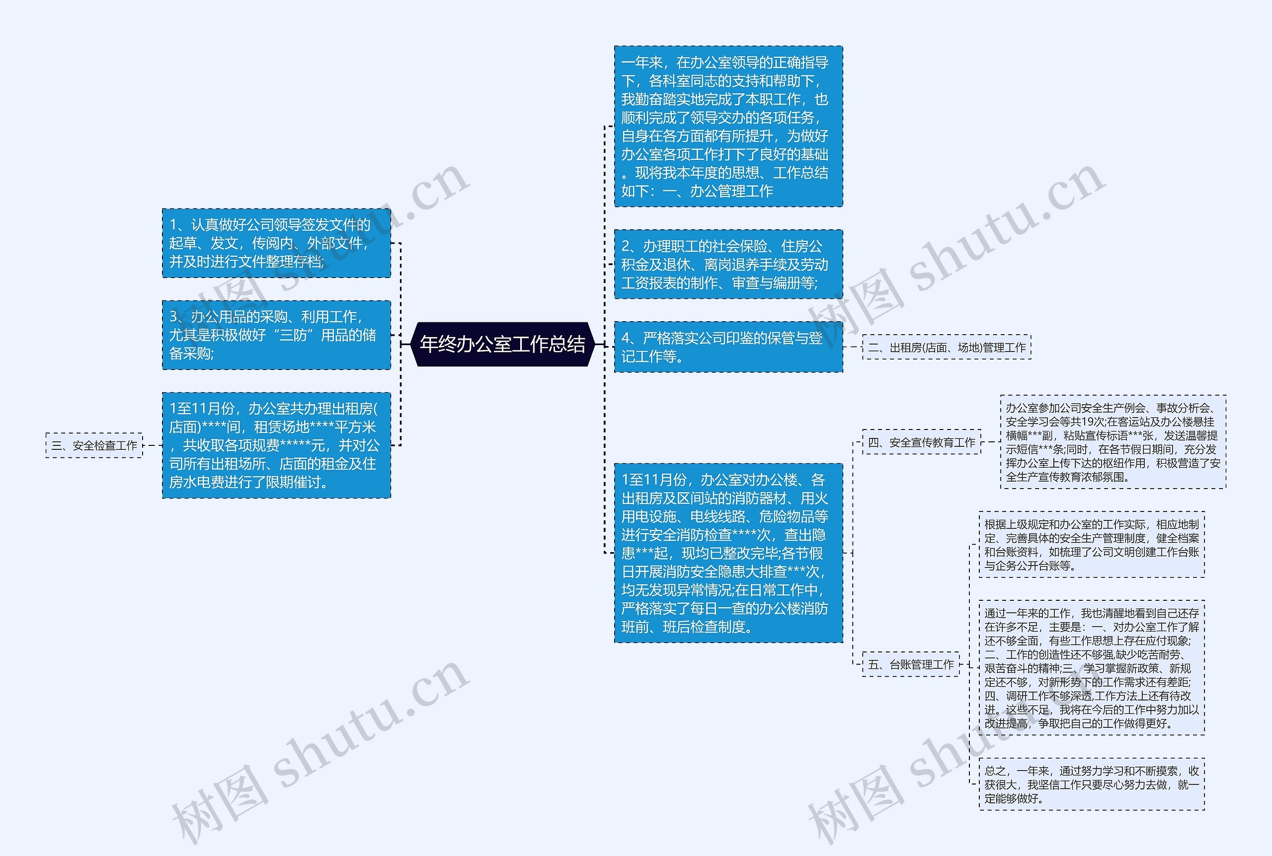年终办公室工作总结