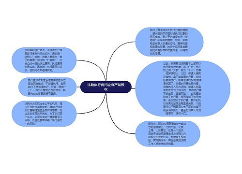 法院执行费用应当严禁预收