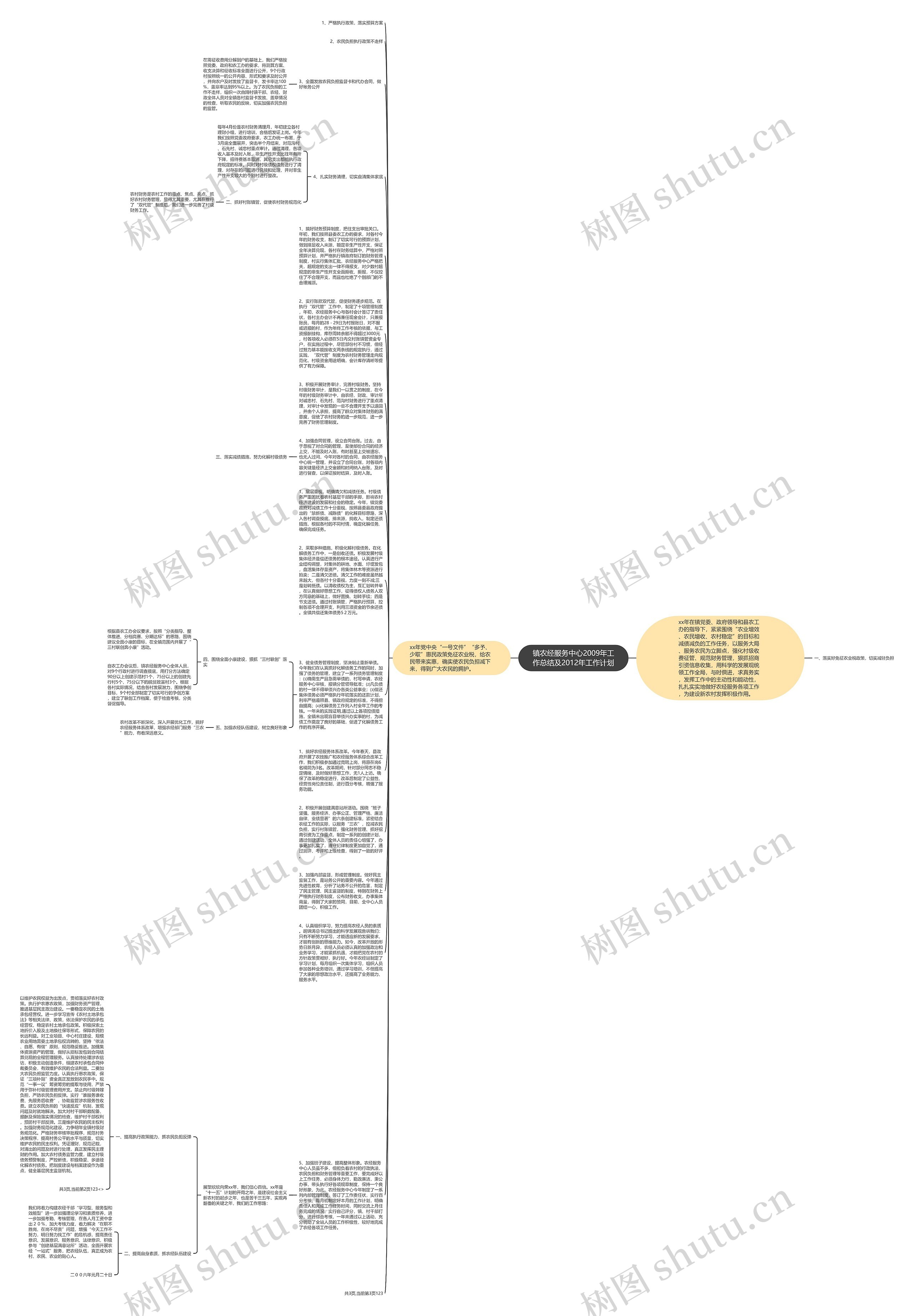 镇农经服务中心2009年工作总结及2012年工作计划思维导图