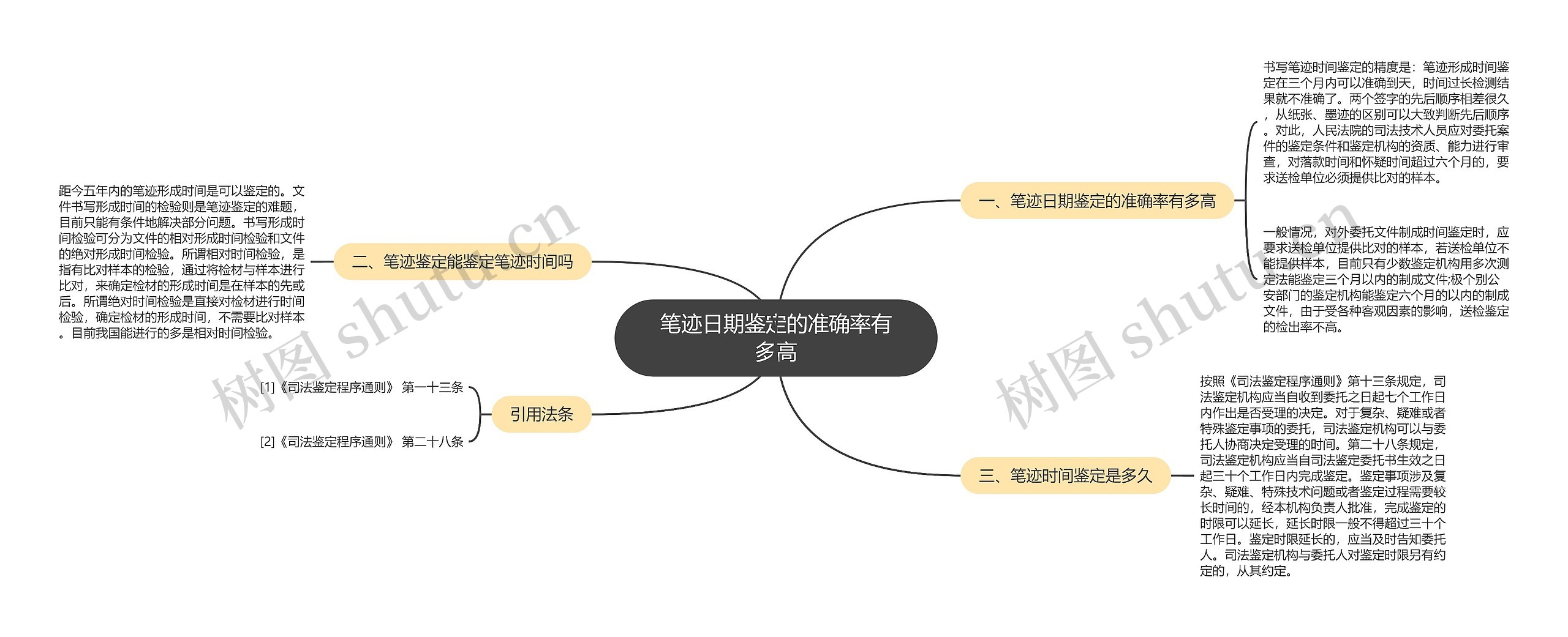 笔迹日期鉴定的准确率有多高思维导图