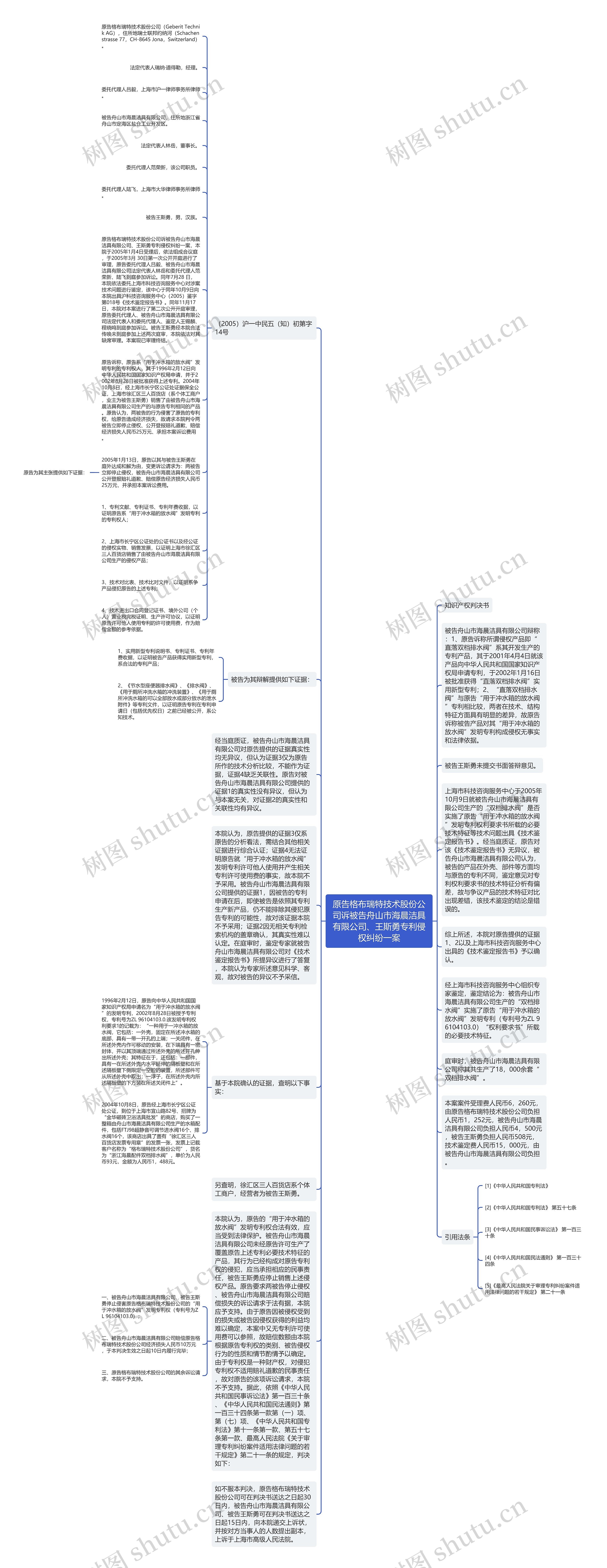 原告格布瑞特技术股份公司诉被告舟山市海晨洁具有限公司、王斯勇专利侵权纠纷一案思维导图