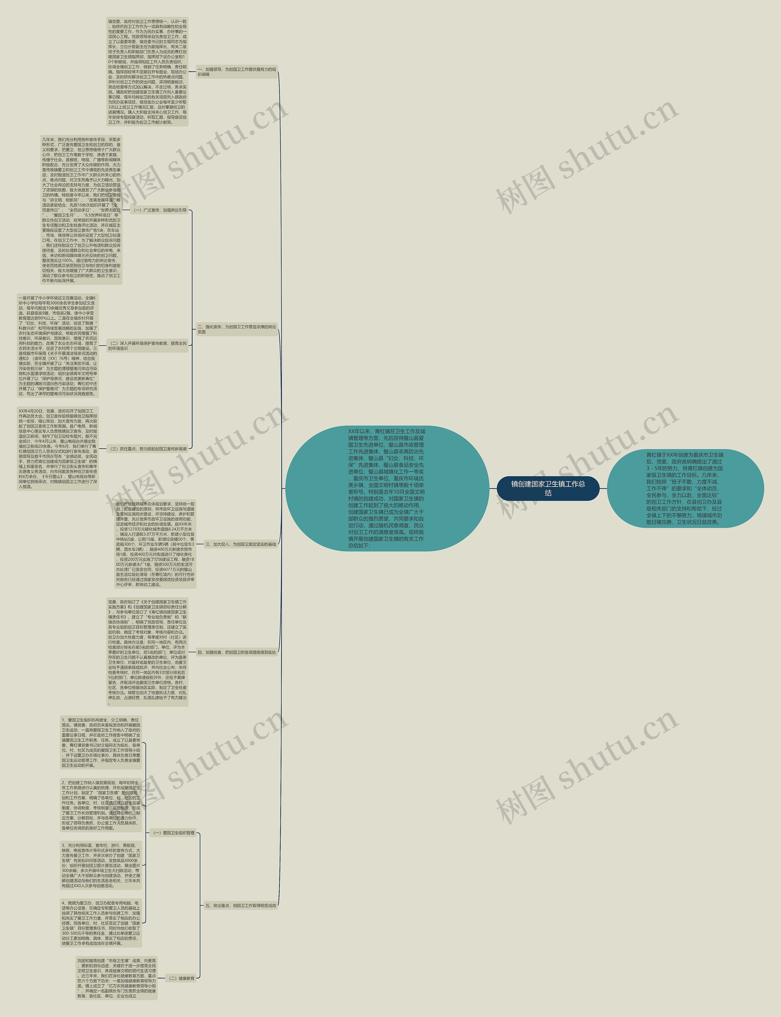 镇创建国家卫生镇工作总结思维导图