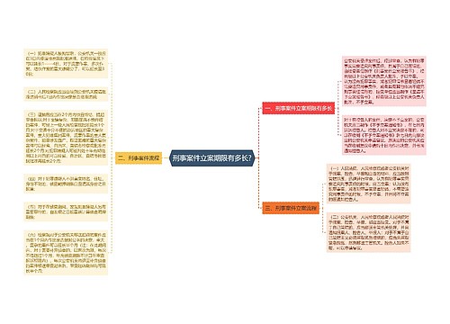 刑事案件立案期限有多长?