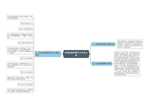 收到法院传票不去会怎么样