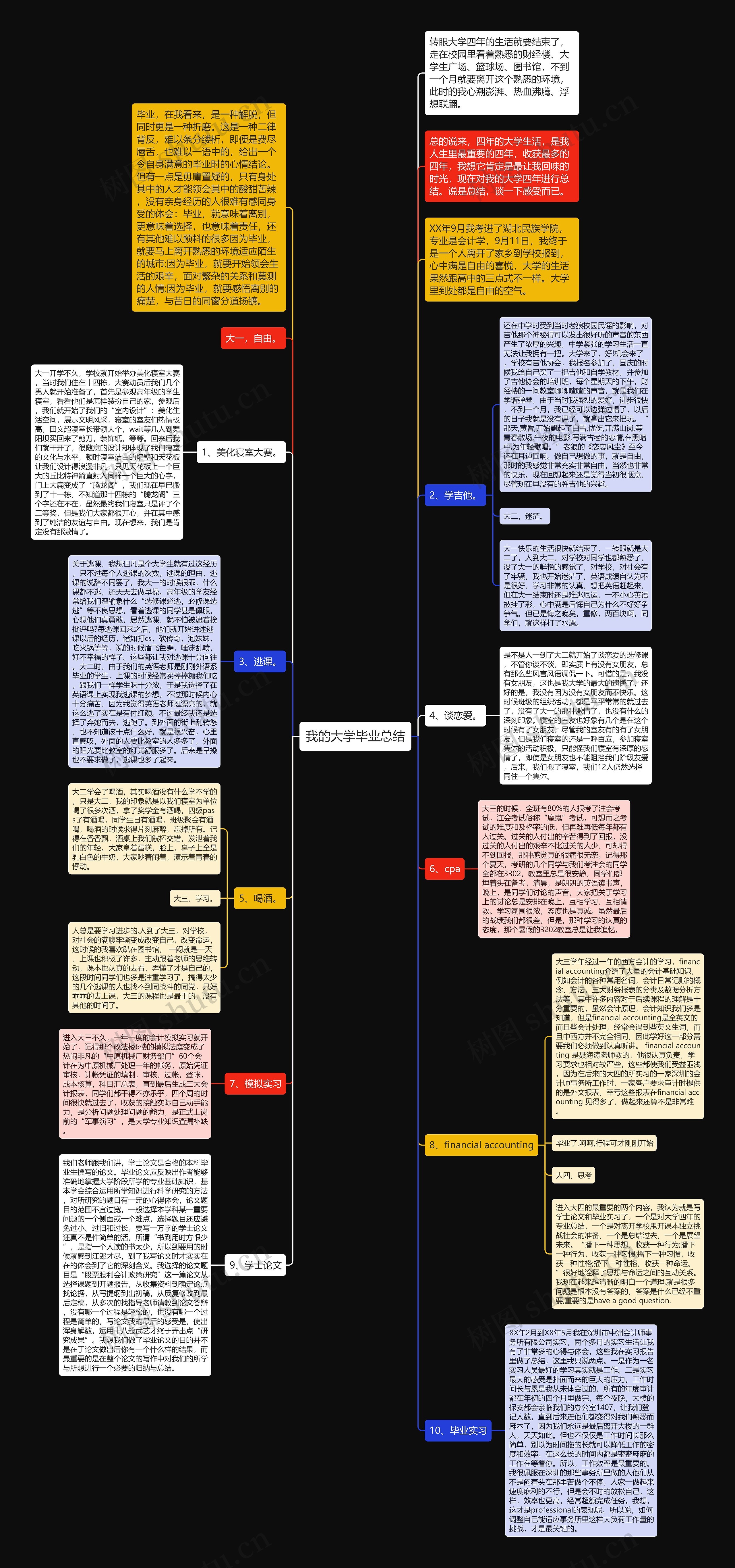 我的大学毕业总结思维导图