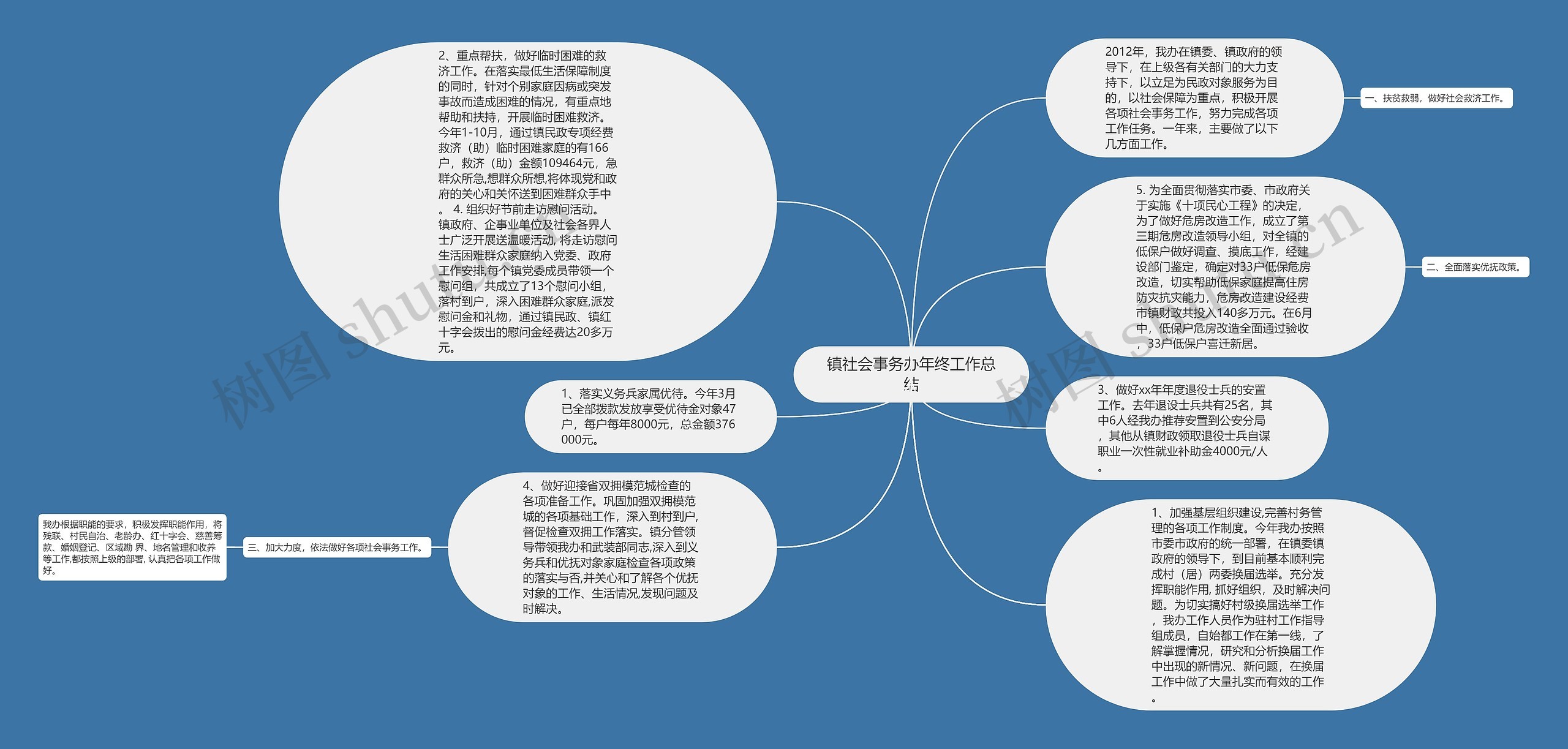 镇社会事务办年终工作总结