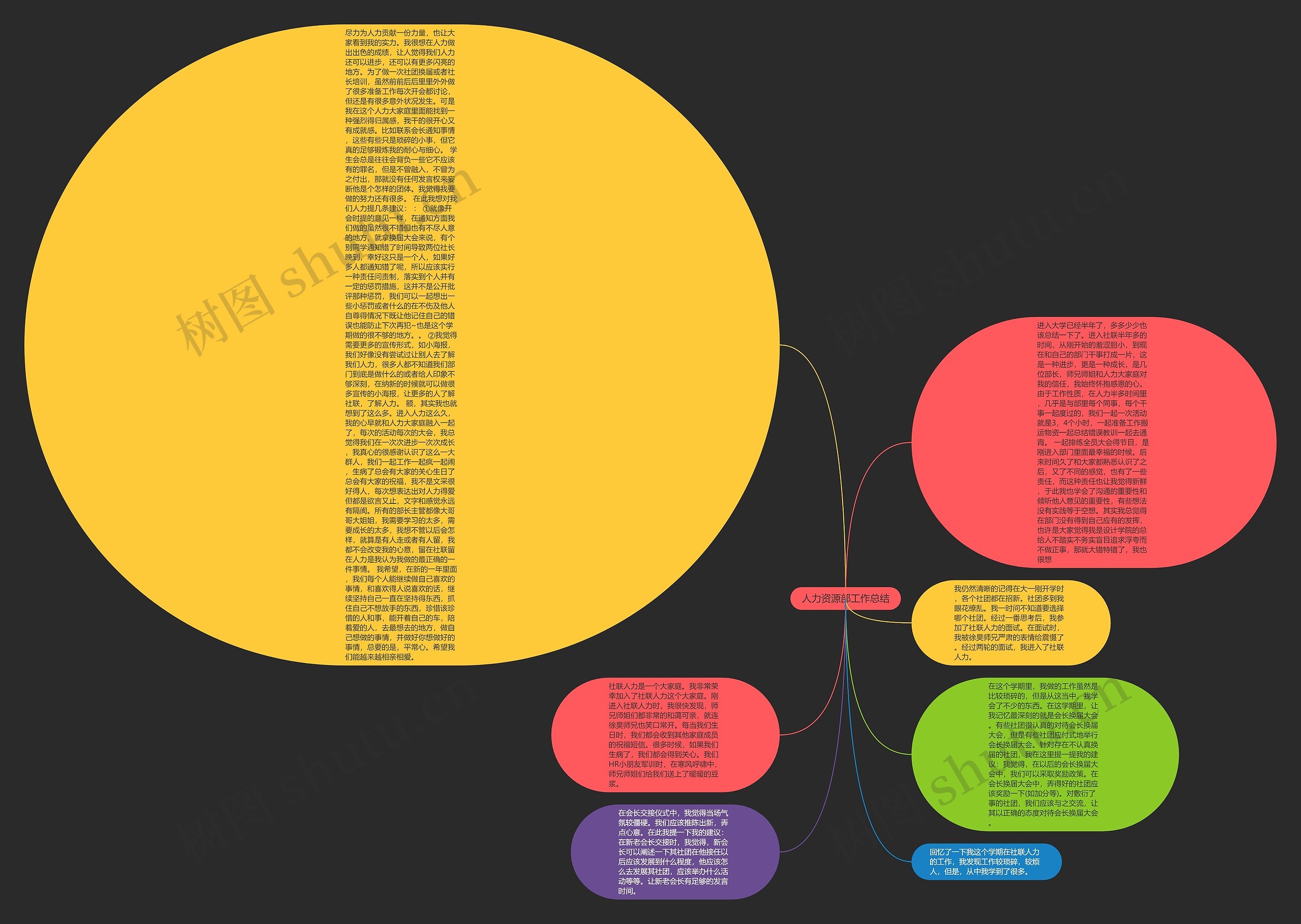 人力资源部工作总结思维导图高清图 人力资源部工作总结思维导图