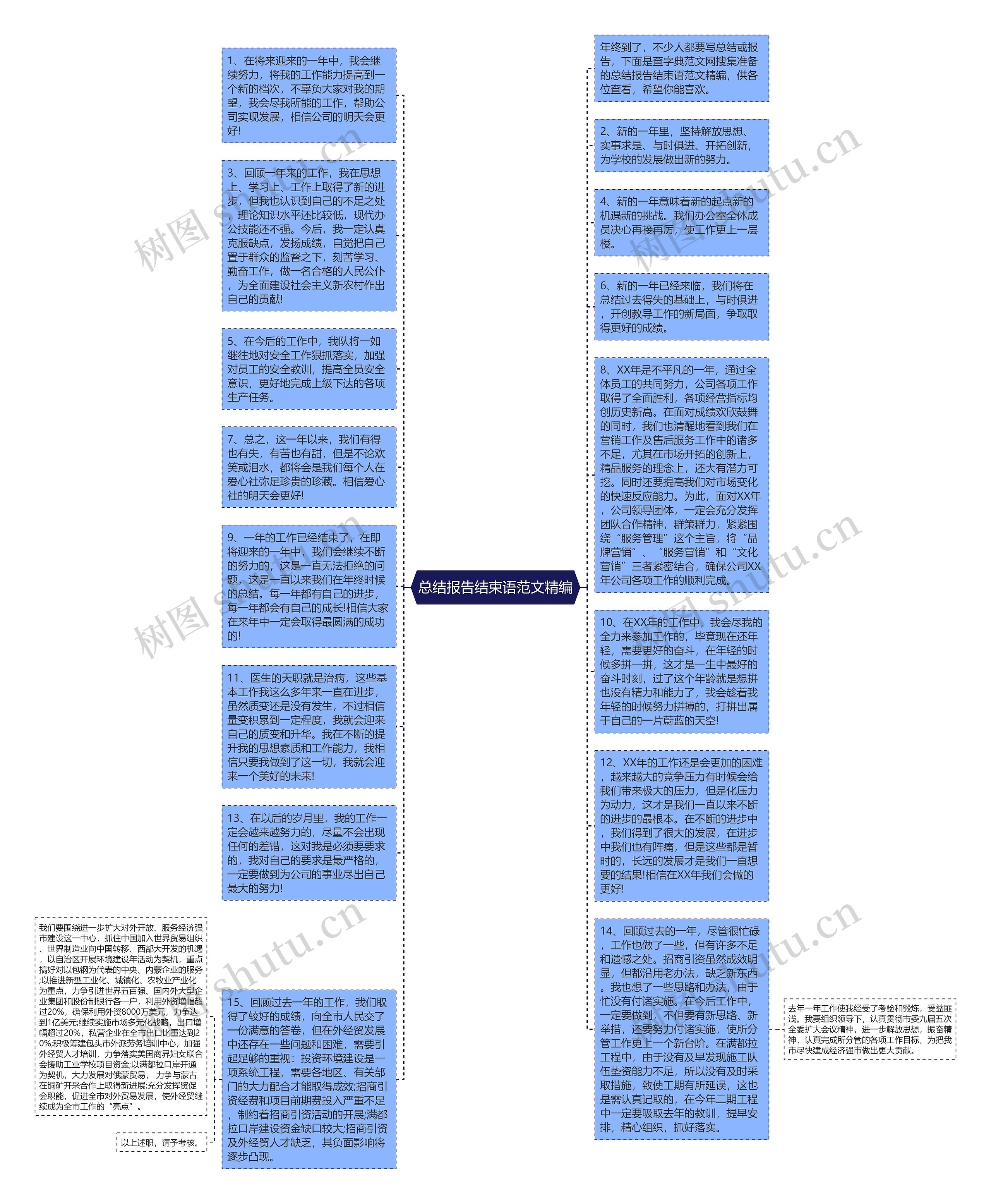 总结报告结束语范文精编思维导图