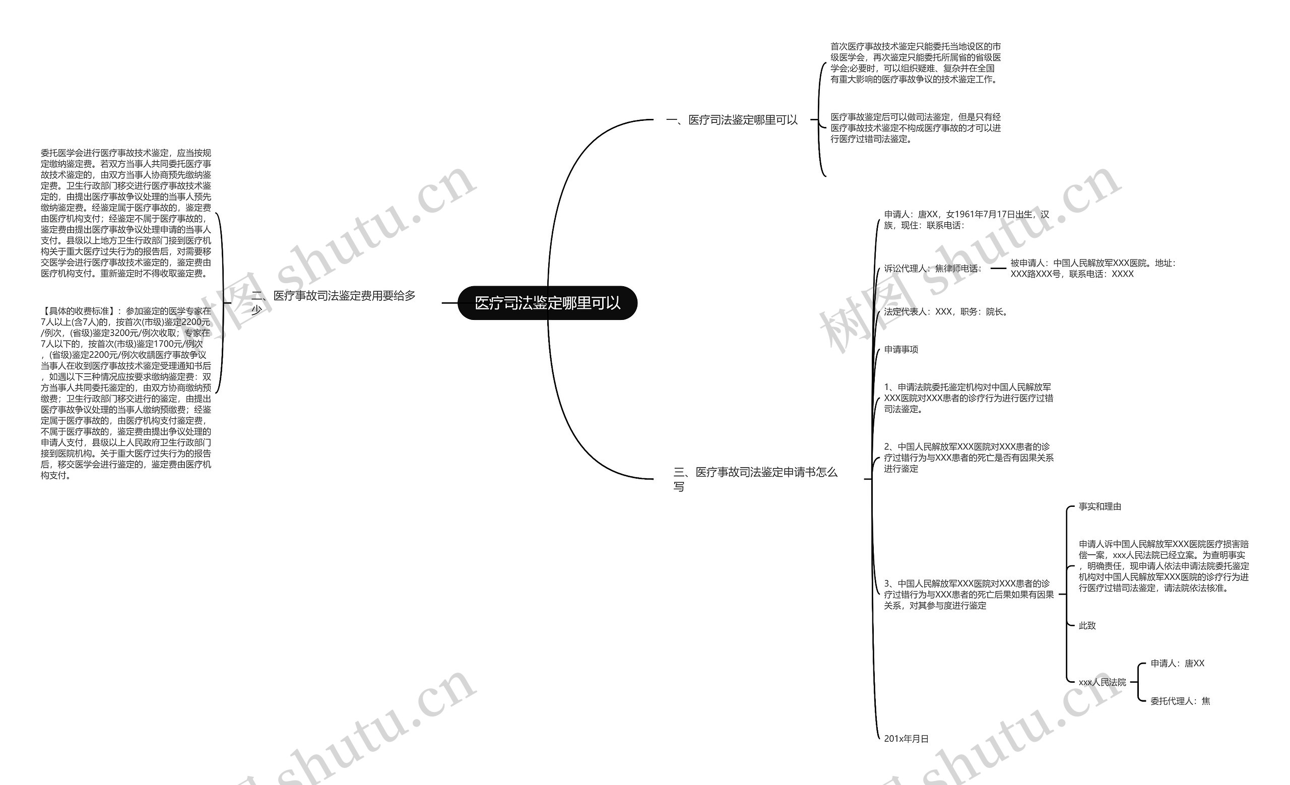 医疗司法鉴定哪里可以思维导图